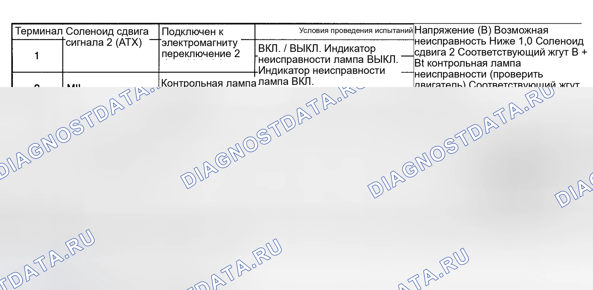 Рис. 56: Диаграмма напряжения выводов блок управления силовым агрегатом (PCM) (блок управления силовым агрегатом) (626 2.0L). Honda Civic IX