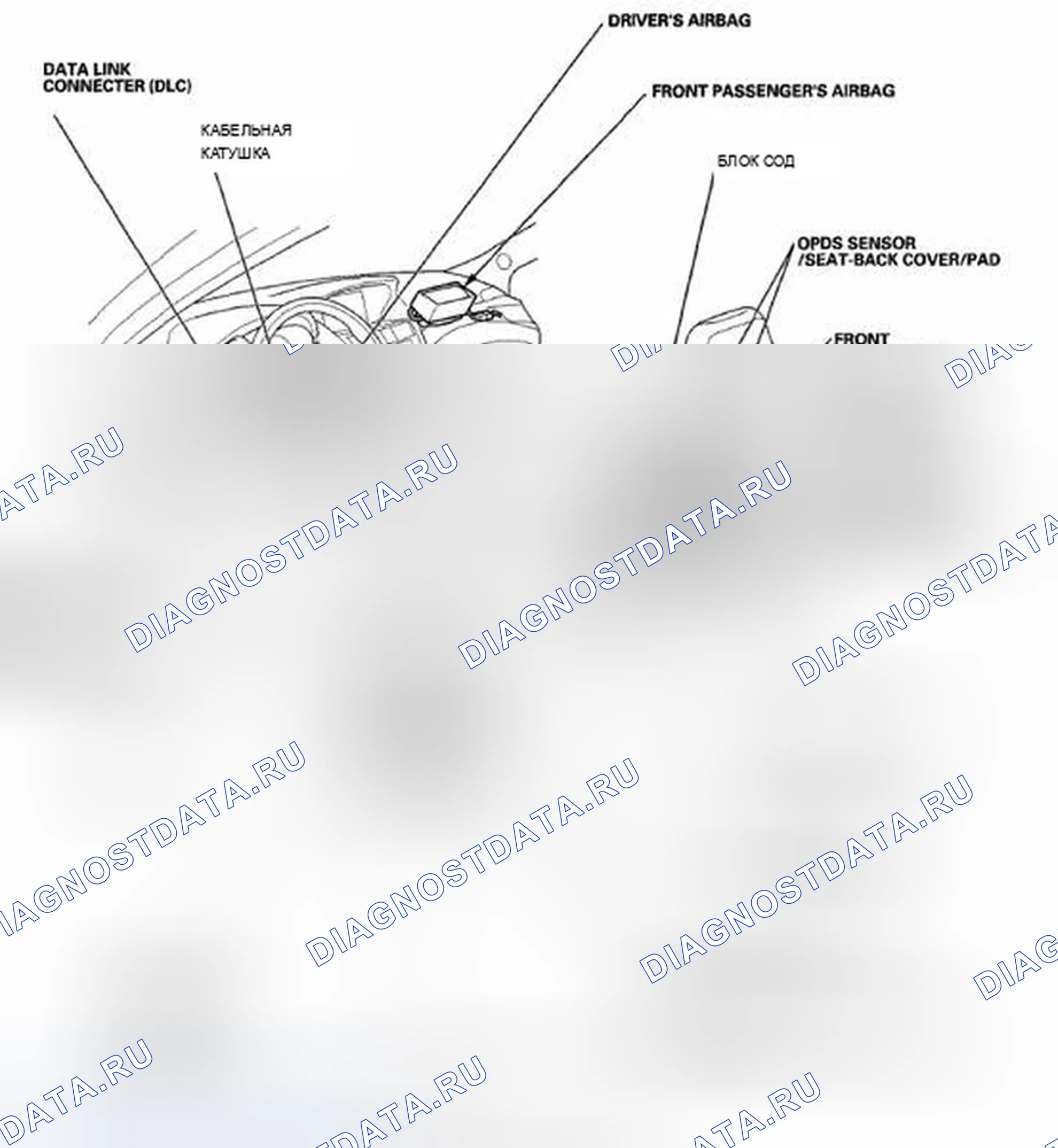 Рис. 1: Указатель расположения компонентов. Acura ZDX I