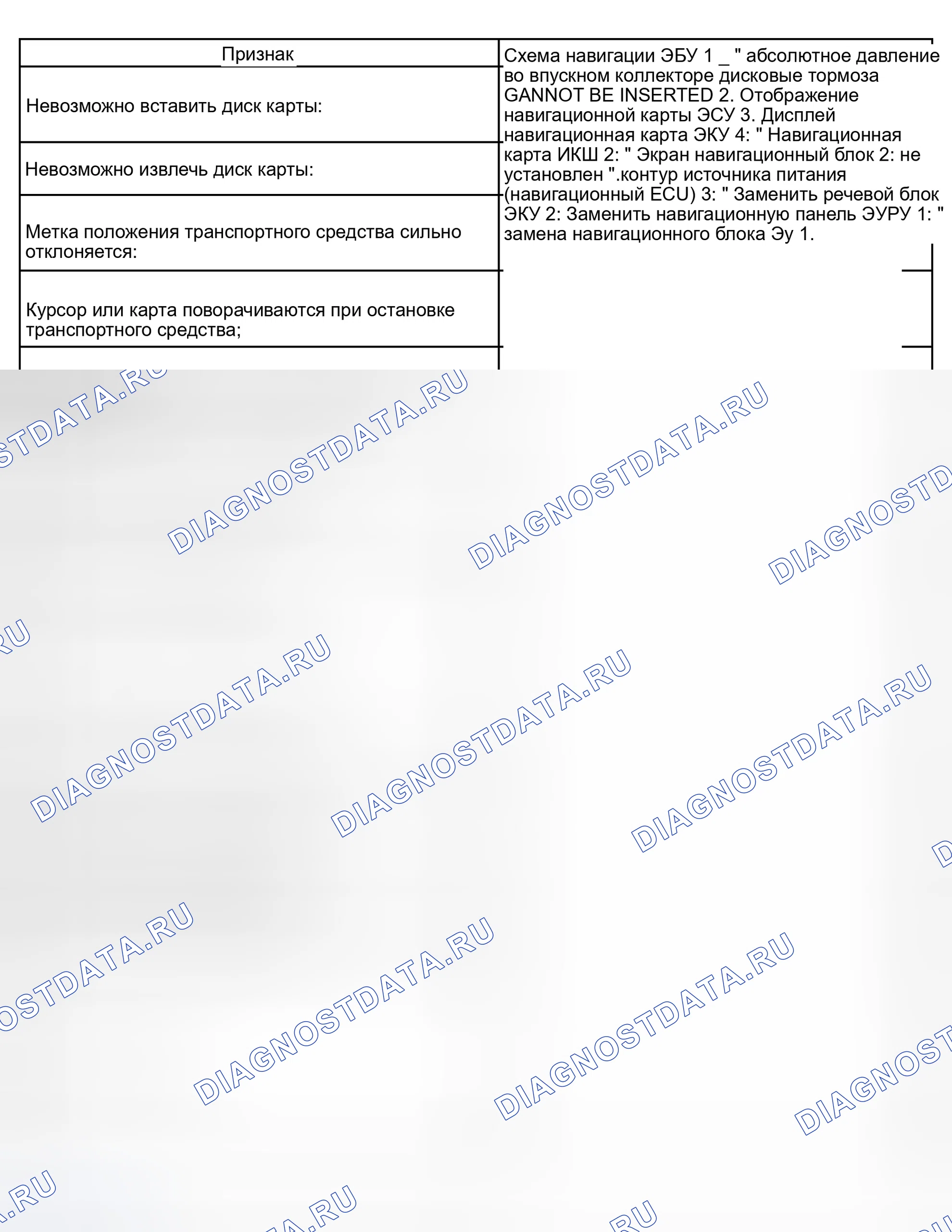 Рис. 38: Навигационная функция. Honda Accord VI