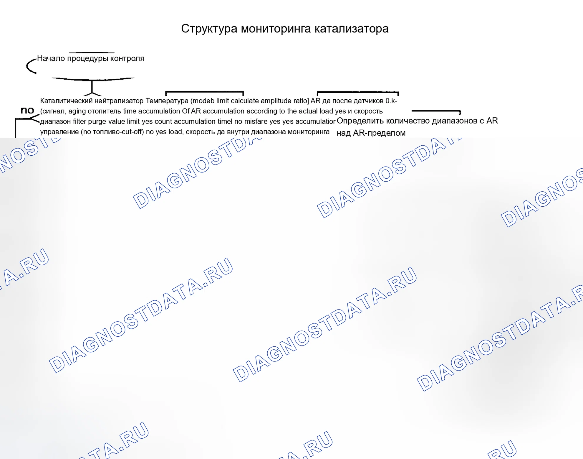Рис. 30: Тестовая группа VBM1.9VJGFEK и VBM1.9VJGKFK. BMW Z3 E36