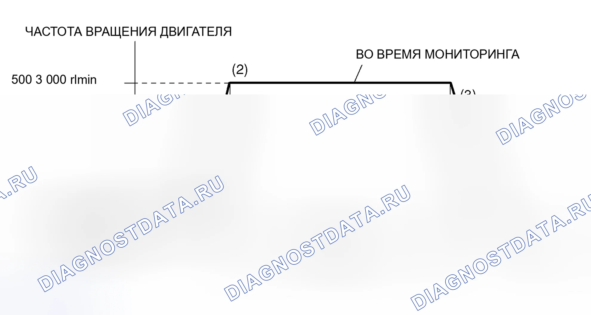 Рис. 9: Схема ездового цикла. Honda CR-X I