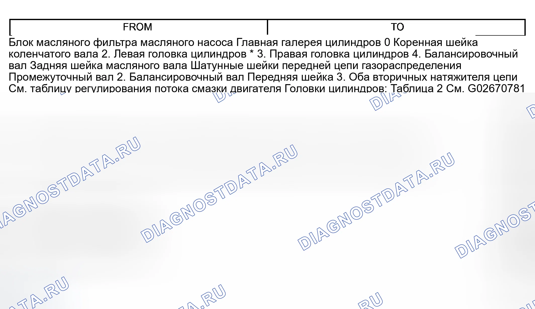 Рис. 156: ЭКСПЛУАТАЦИЯ. Dodge Pickup R3500 