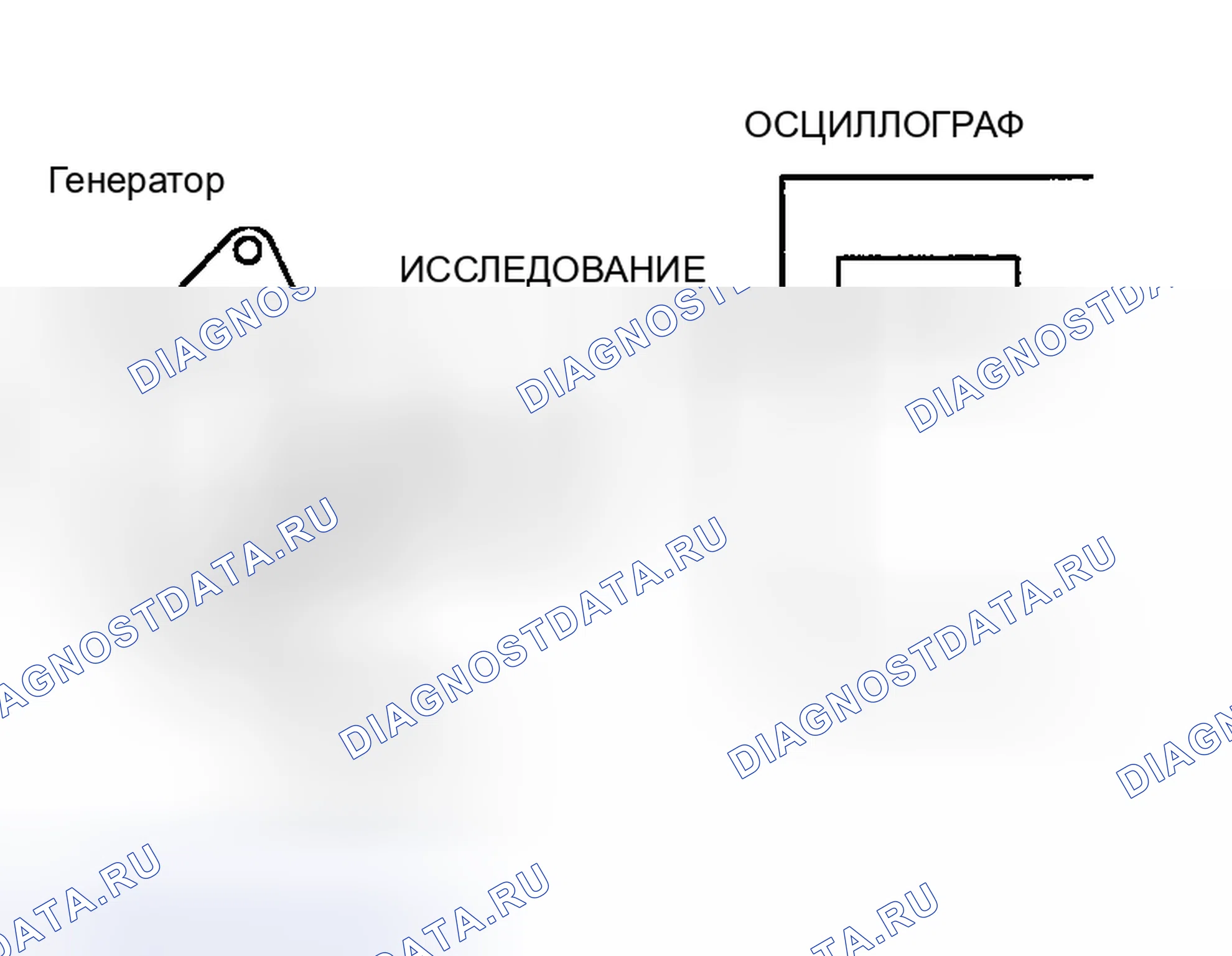 Рис. 53: Метод измерения. Honda Edix I