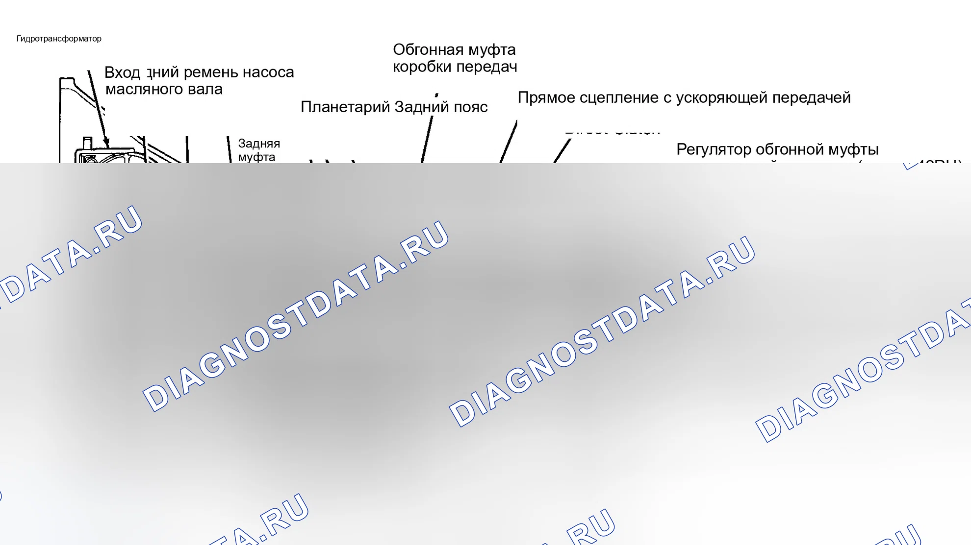 Рис. 10: ОПИСАНИЕ И РАБОТА. Jeep Grand Cherokee ZJ