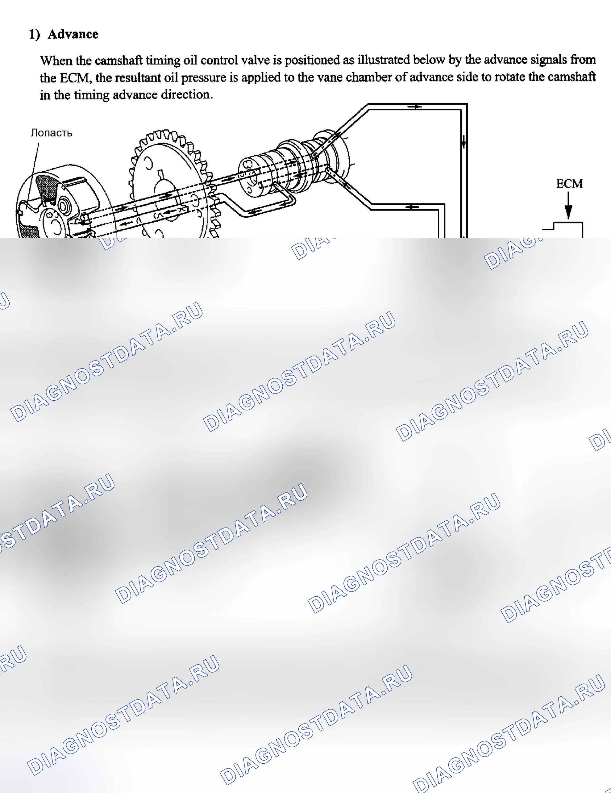 Рис. 64. Toyota Camry XV30