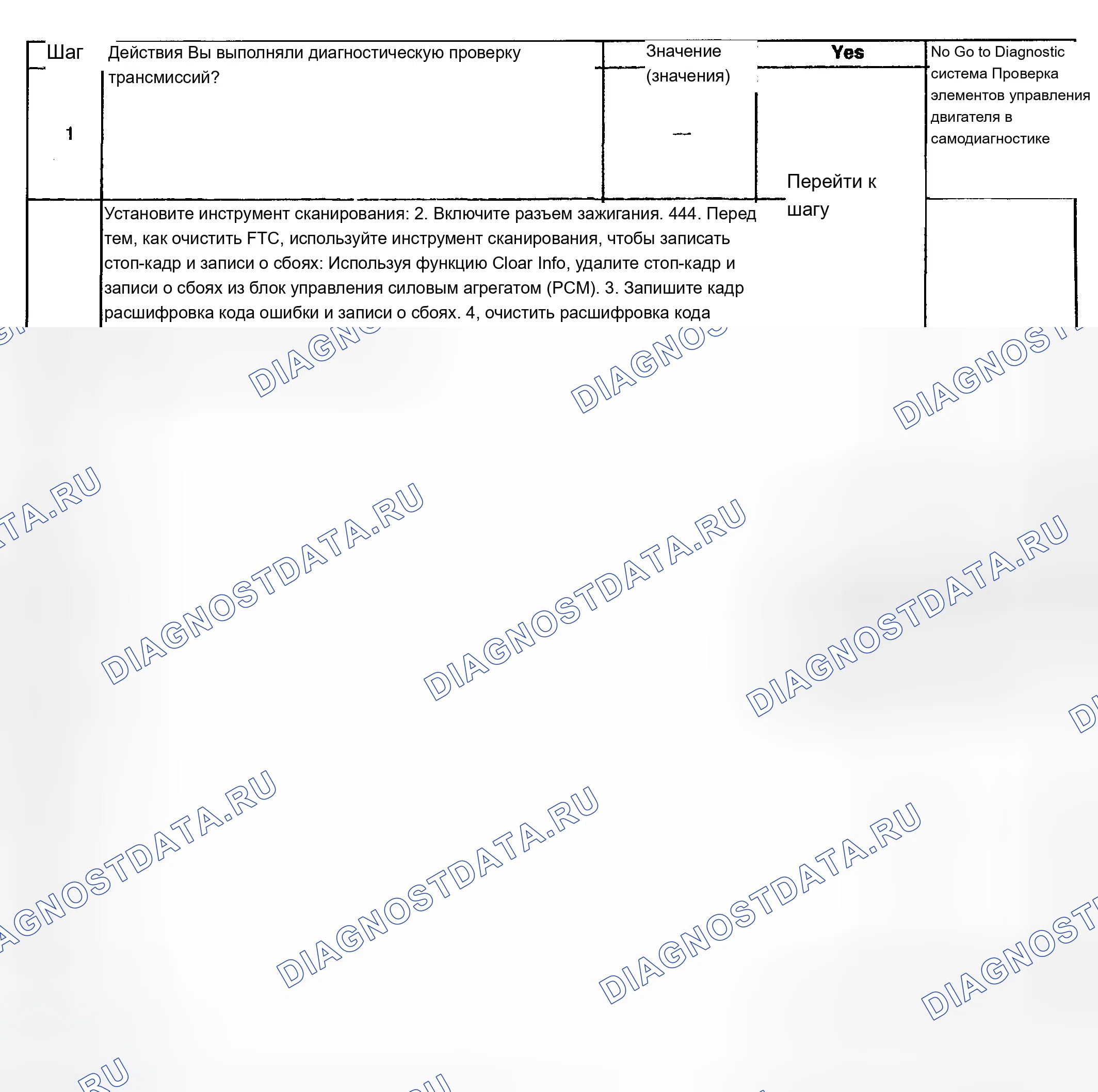 Рис. 329. Chevrolet TrailBlazer I