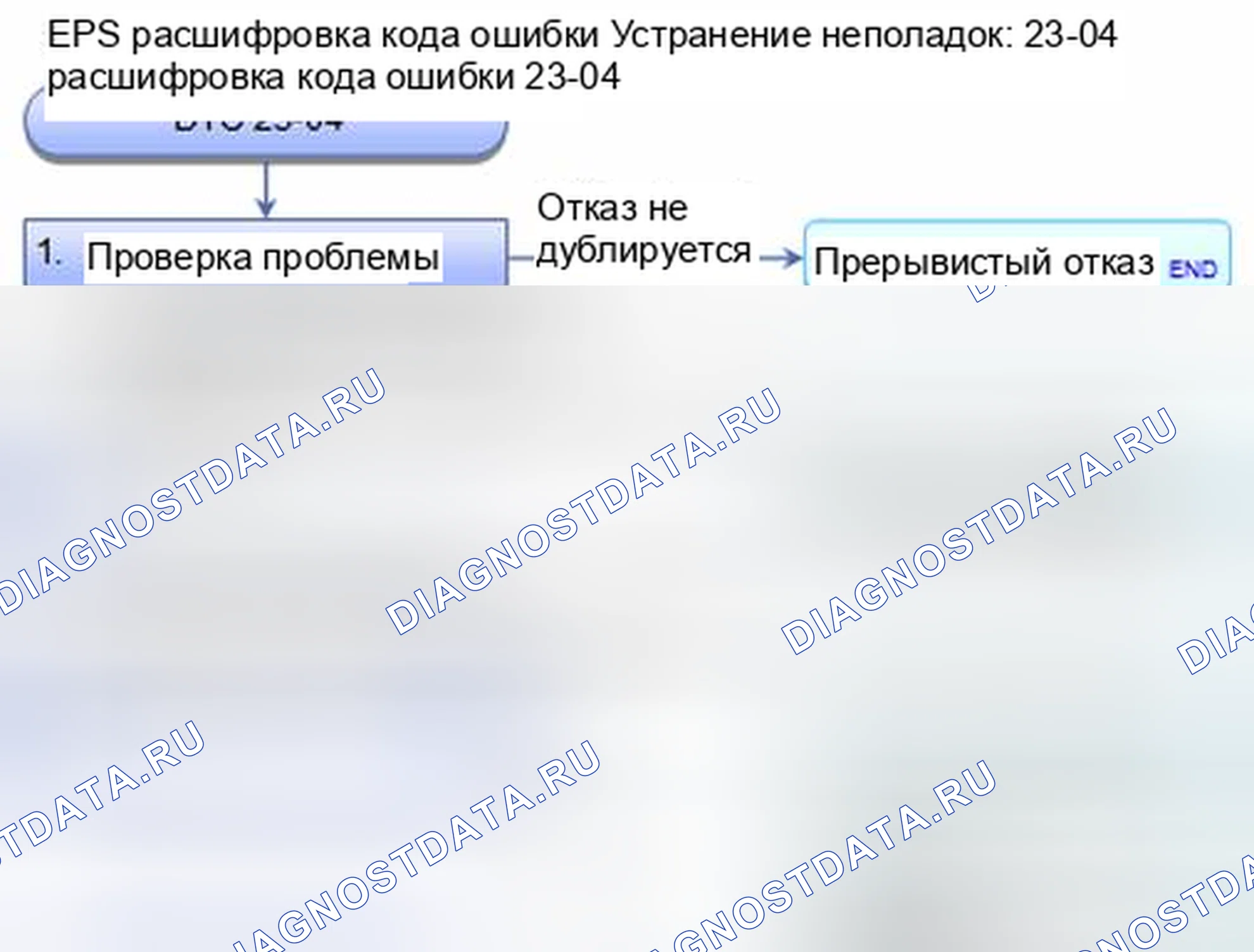 Рис. 445: расшифровка кода ошибки 23-04: Неисправность отключения шины CAN. Honda CR-V IV