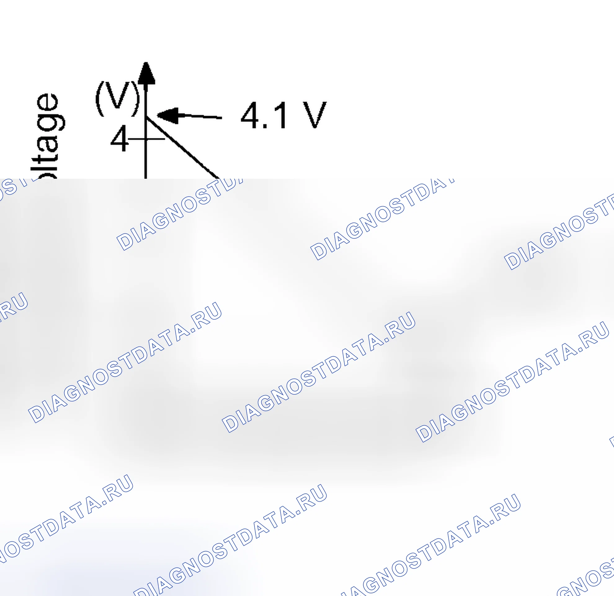 Рис. 29: ОПИСАНИЕ СХЕМЫ. Toyota Camry XV30