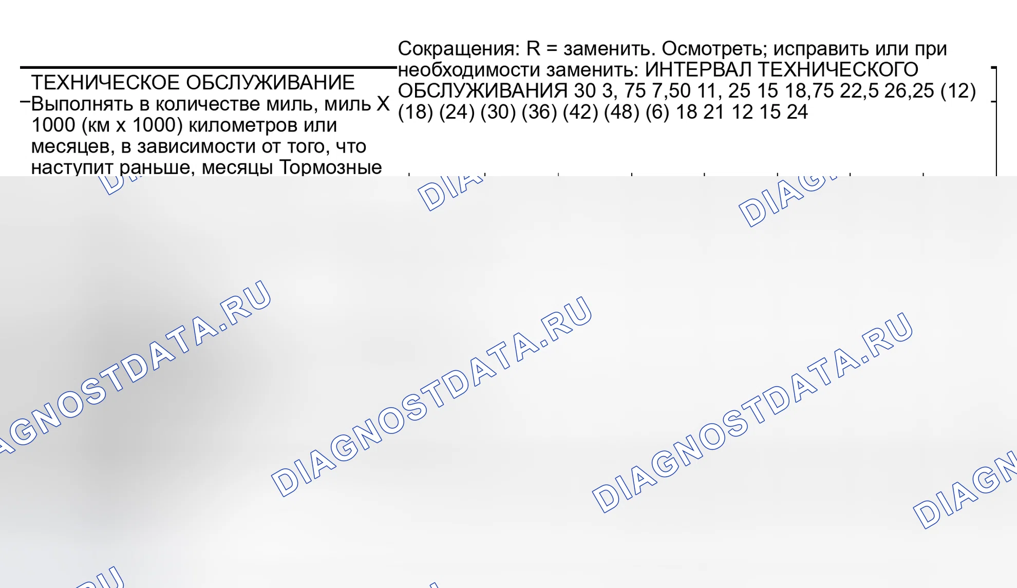 Рис. 28: ТЕХНИЧЕСКОЕ ОБСЛУЖИВАНИЕ ШАССИ И КУЗОВА. Nissan Altima L31 рестайлинг