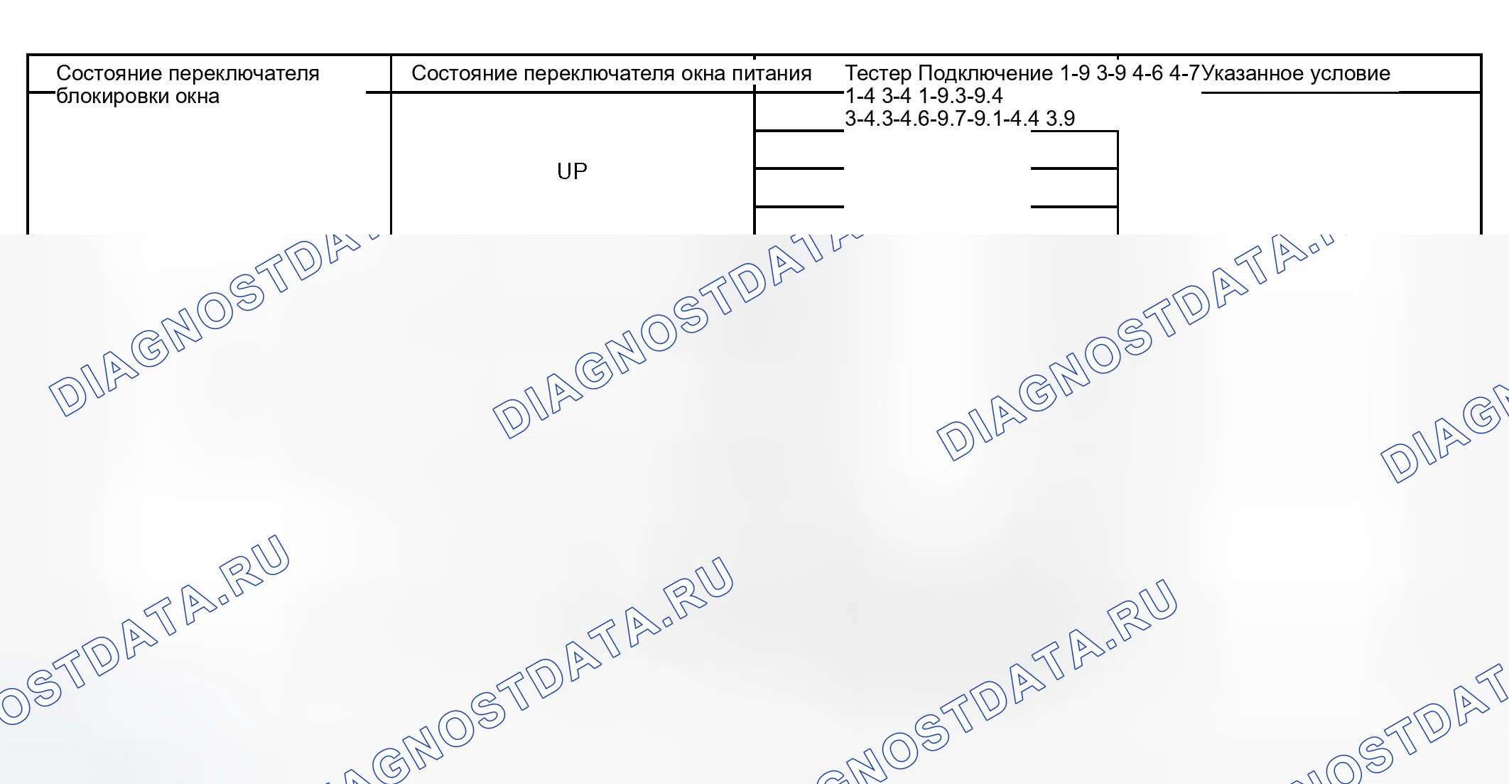 Рис. 9. Scion xB I