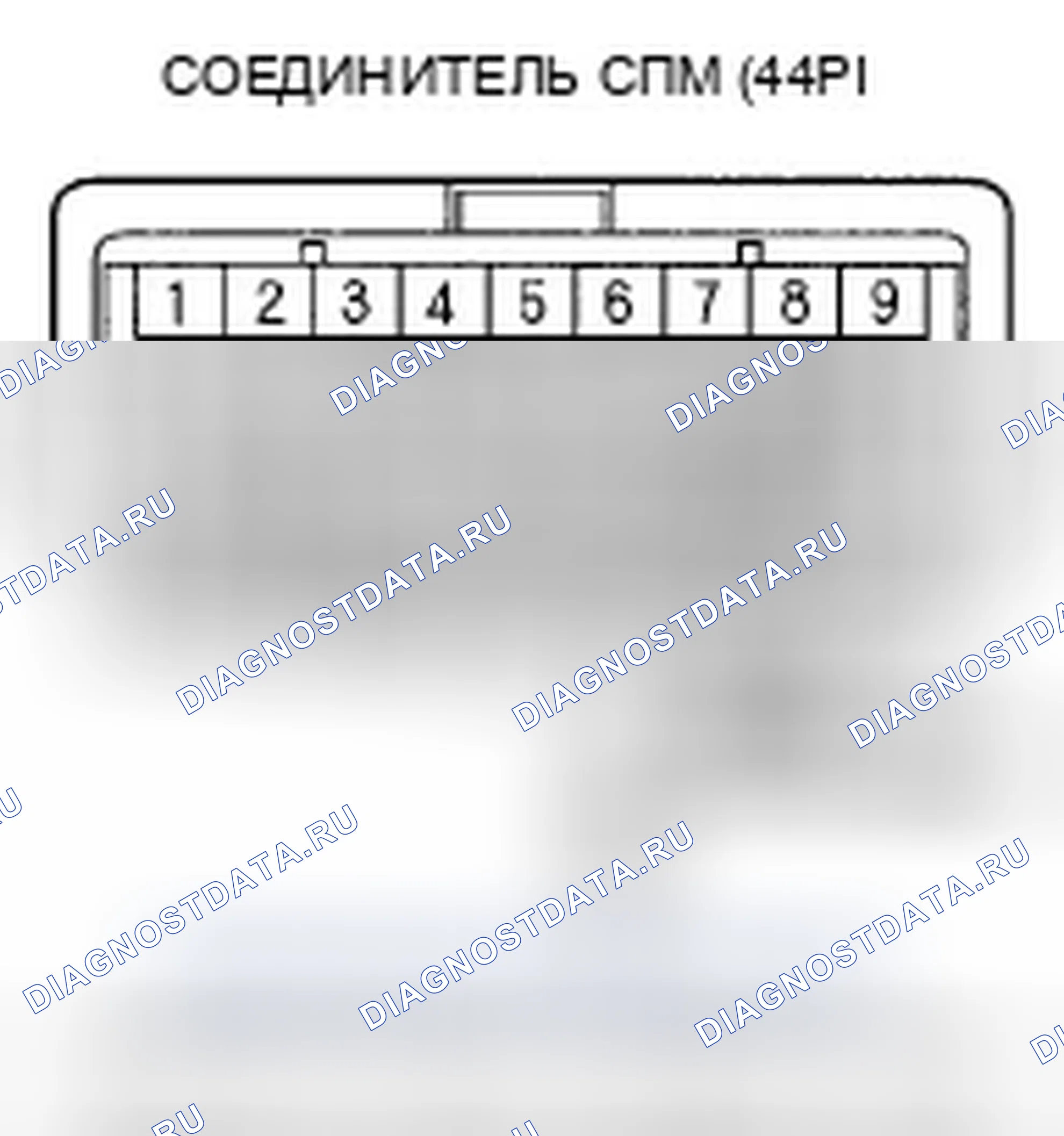 Рис. 162. Honda Ridgeline I