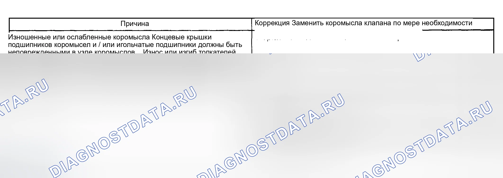 Рис. 17: Осечка базового двигателя с аномальным шумом клапанного механизма. Pontiac Bonneville X