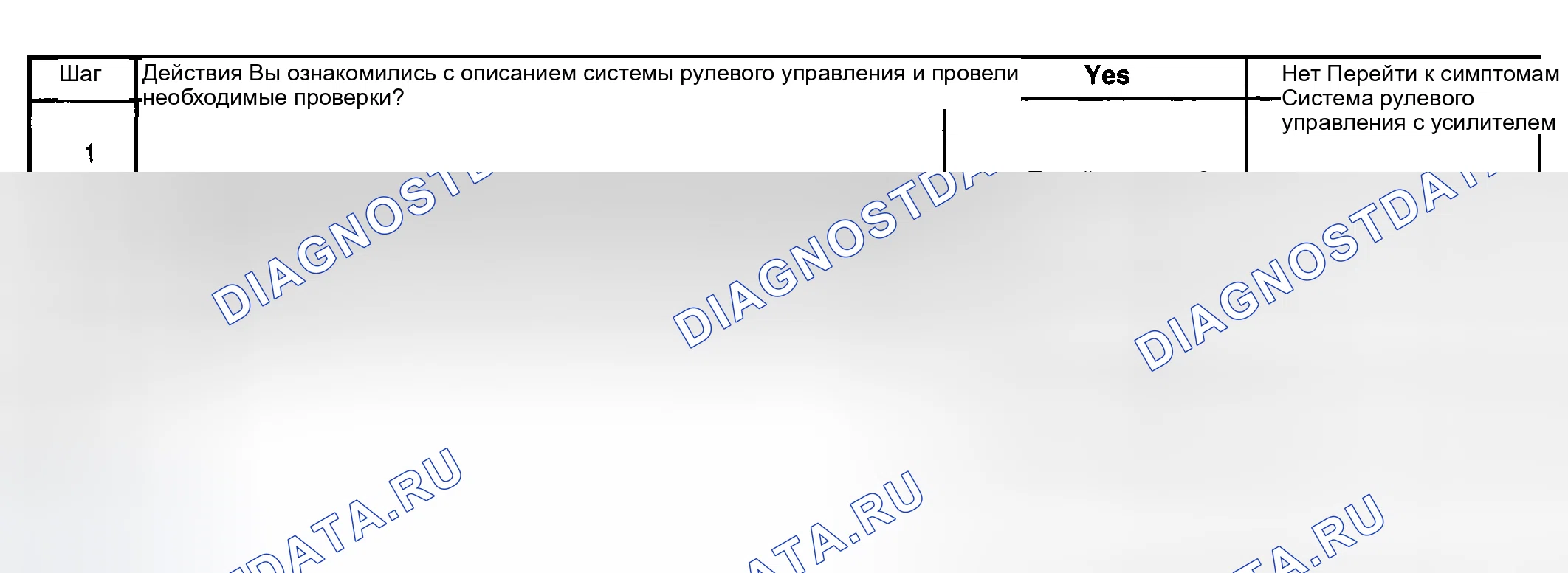 Рис. 13: Рулевое усилие слишком легко в одном или обоих направлениях. Buick Regal IV