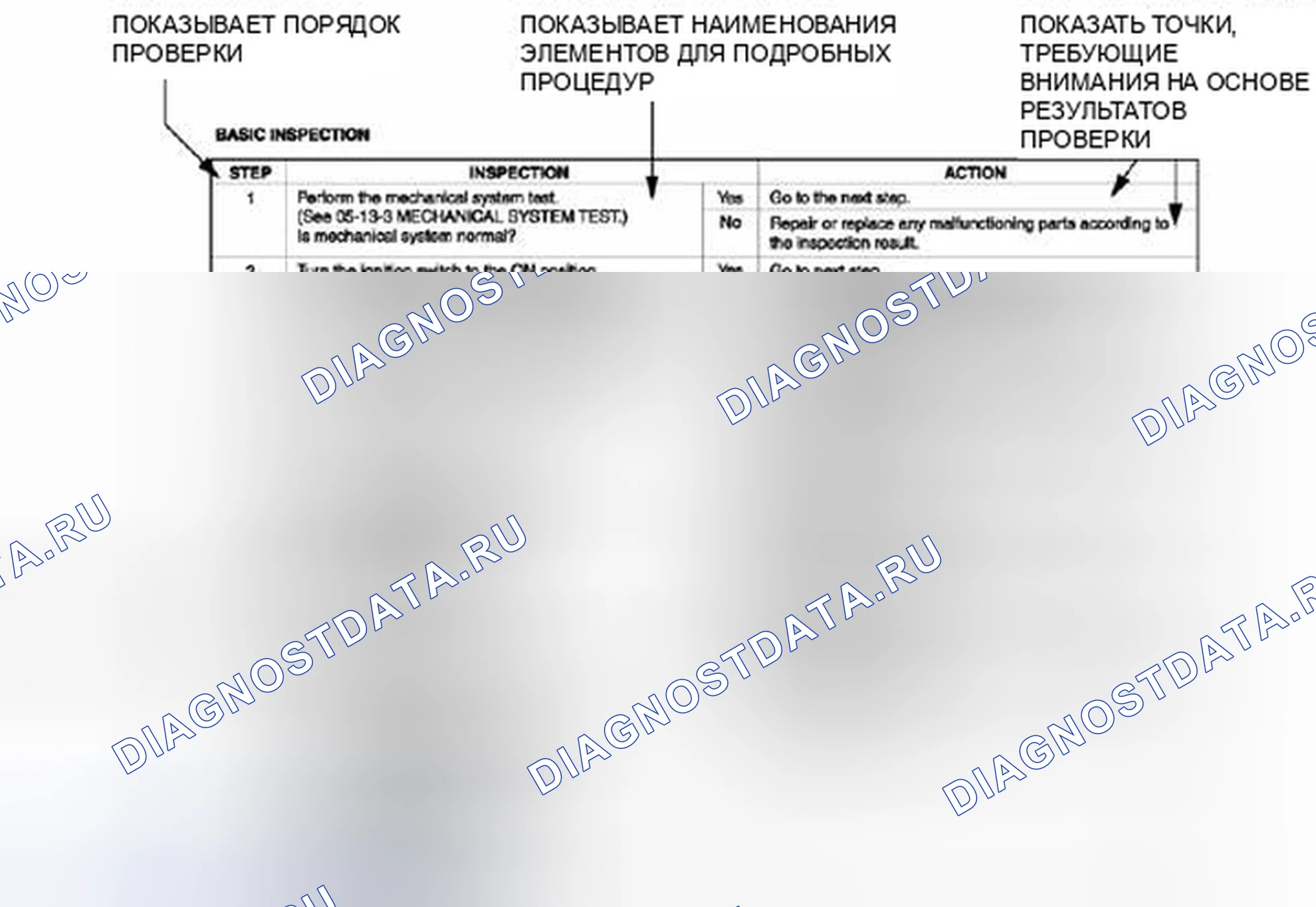 Рис. 2: Использование базового контроля (раздел 05). Honda Civic IX рестайлинг