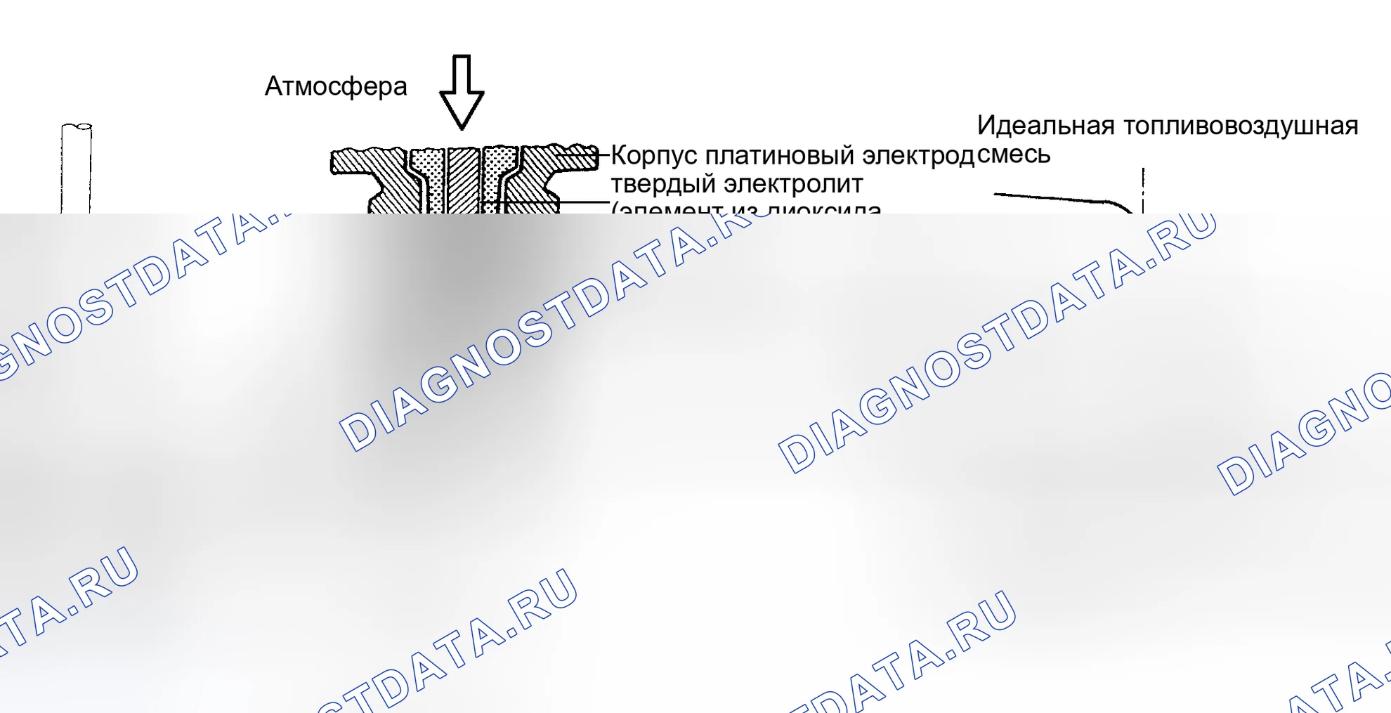 Рис. 331: ОПИСАНИЕ СХЕМЫ. Toyota Tundra I рестайлинг