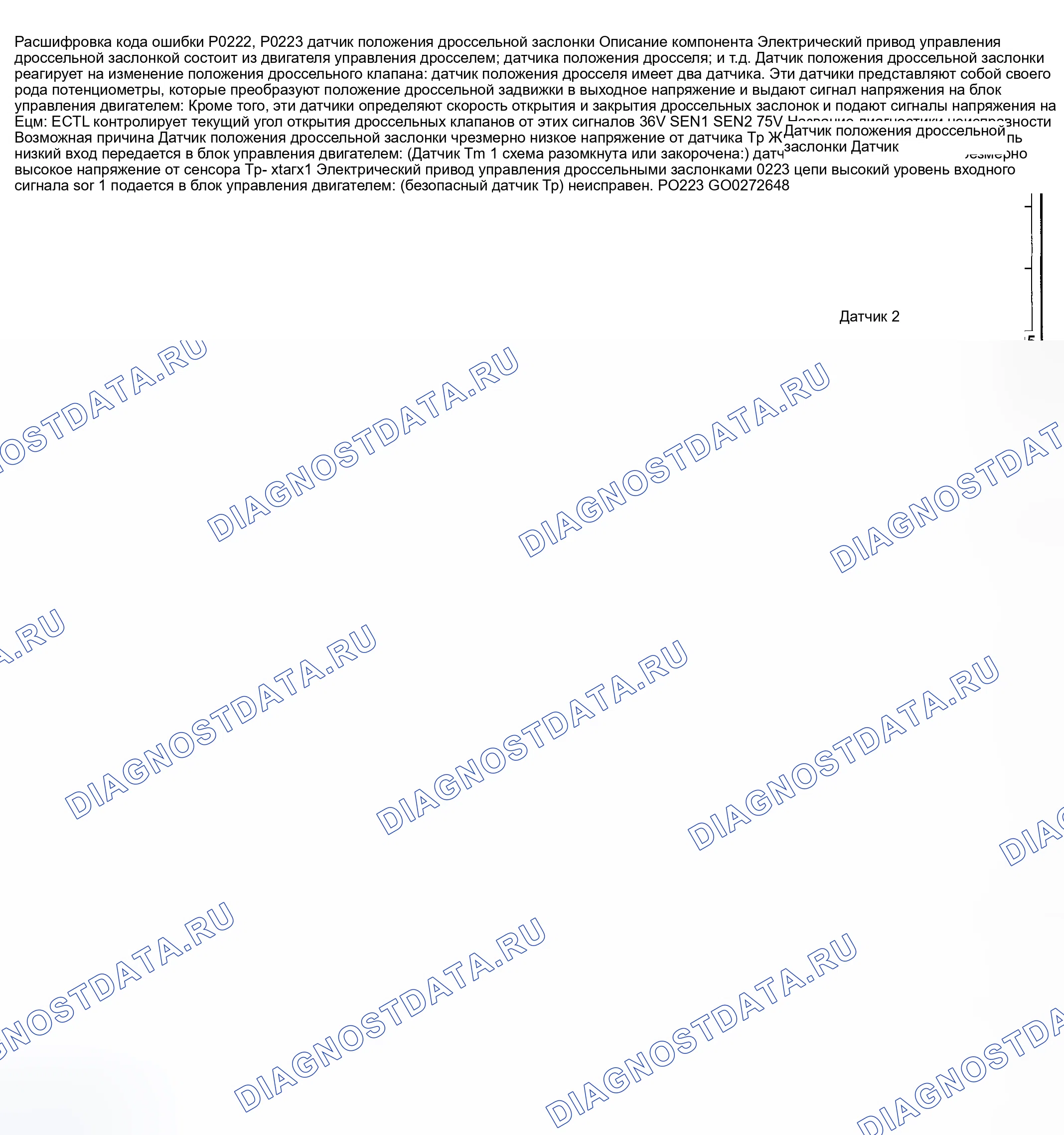 Рис. 494: расшифровка кода ошибки P0222: ПОЛОЖЕНИЕ ДРОССЕЛЬНОЙ ЗАСЛОНКИ (Tp) ДАТЧИК 1 ЦЕПЬ НИЗКОГО УРОВНЯ НА ВХОДЕ ИЛИ DCC P0223: Положение дроссельной заслонки (Тр) SE. Nissan 350Z I