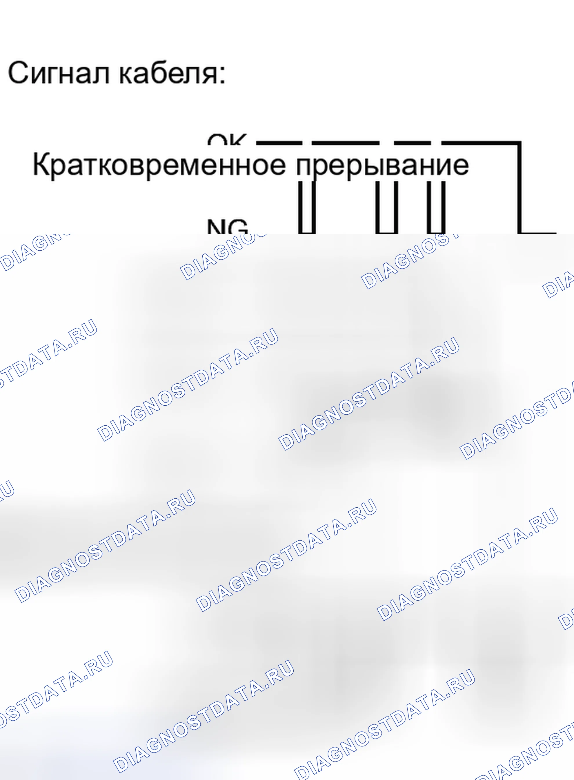 Рис. 5: ПРОВЕРКА НА НАЛИЧИЕ ПЕРИОДИЧЕСКИХ ПРОБЛЕМ. Toyota Prius PHV pre-III