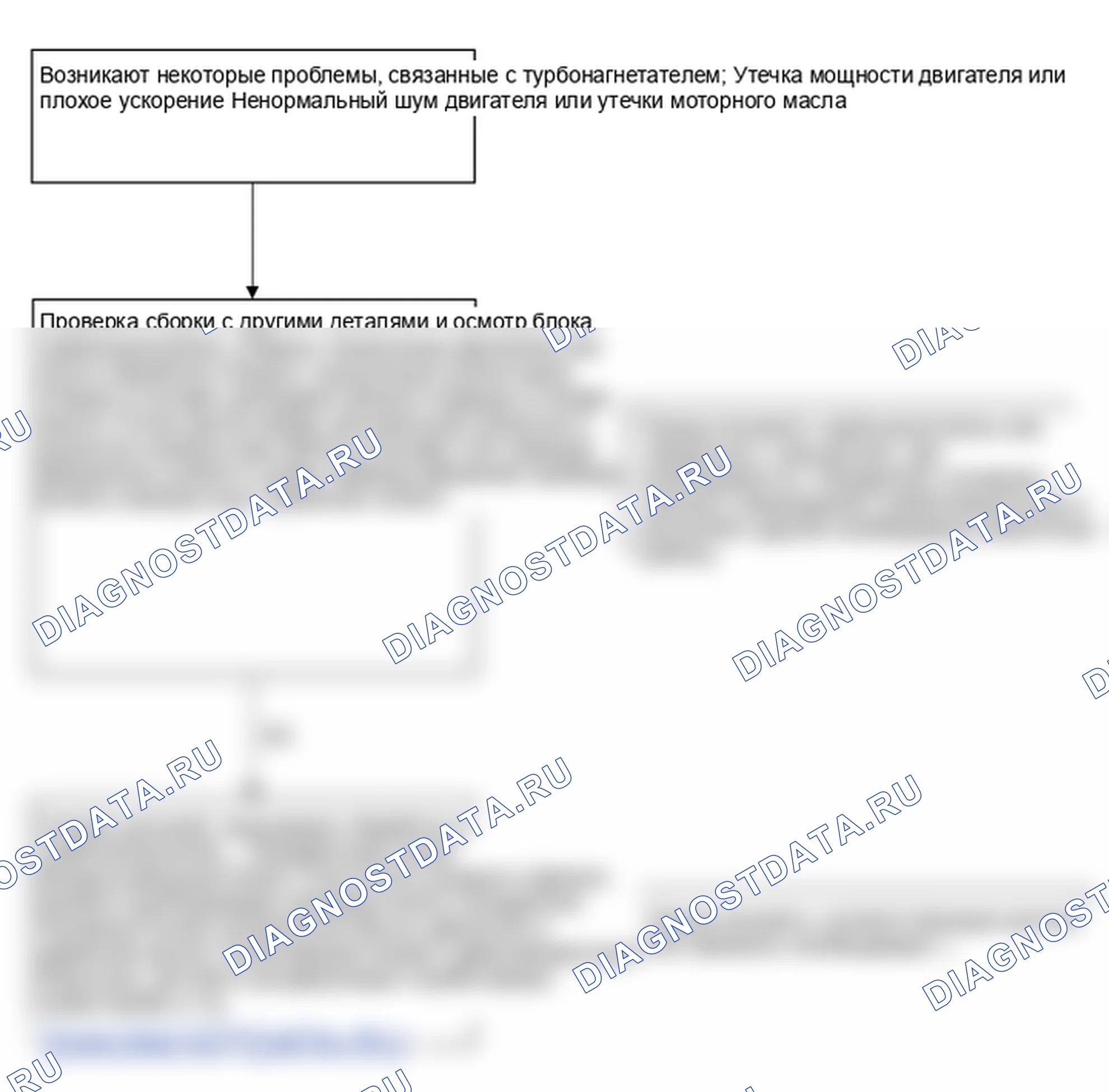 Проверка турбокомпрессора. Hyundai GRAND i10/Xcent BA