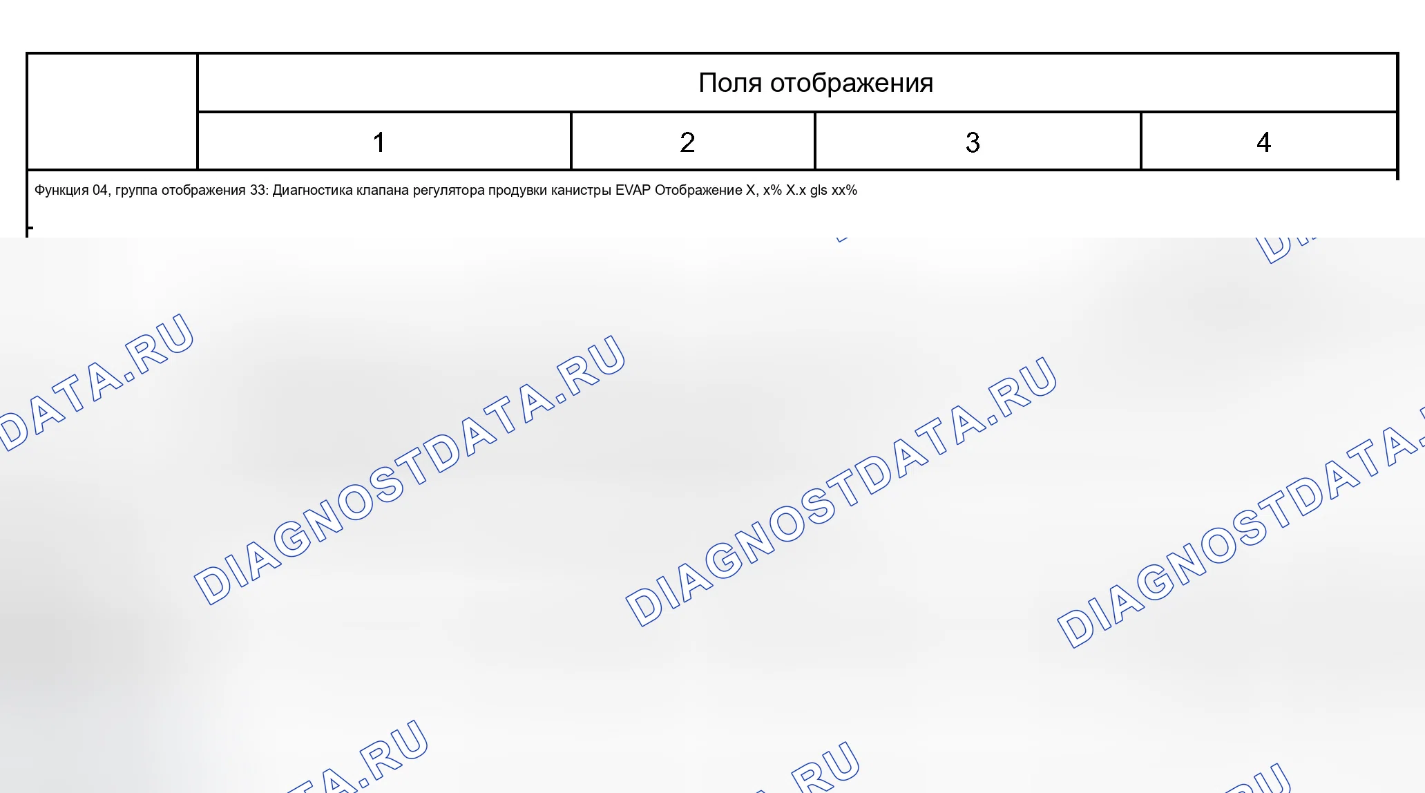 Рис. 88: Дисплейная группа 33: Диагностика клапана регулятора продувки канистры EVAP, 1997. Audi A8 D2