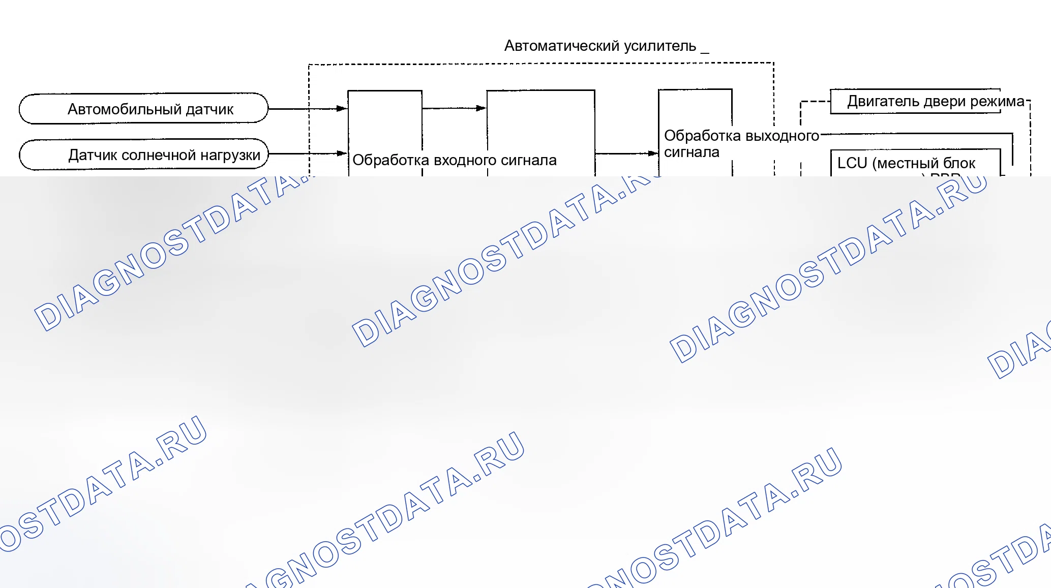 Рис. 39: Функционирование системы. Nissan Maxima A33