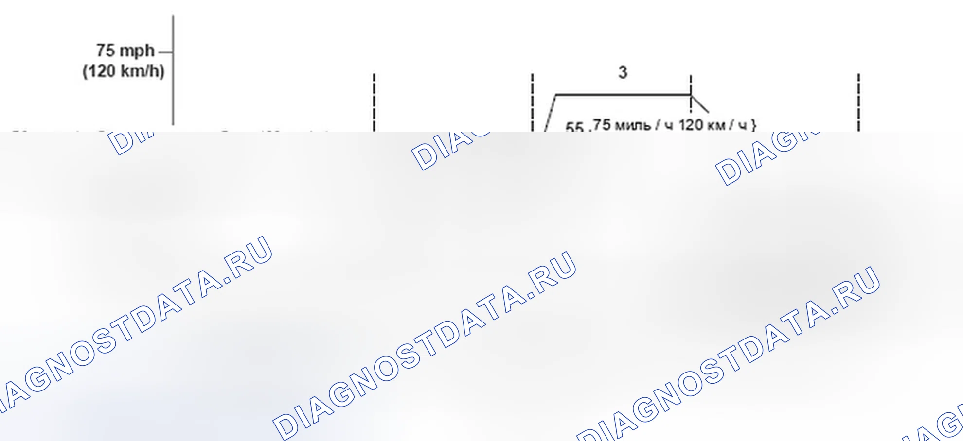 Рис. 154: Схема управления транспортным средством. Honda Ridgeline I