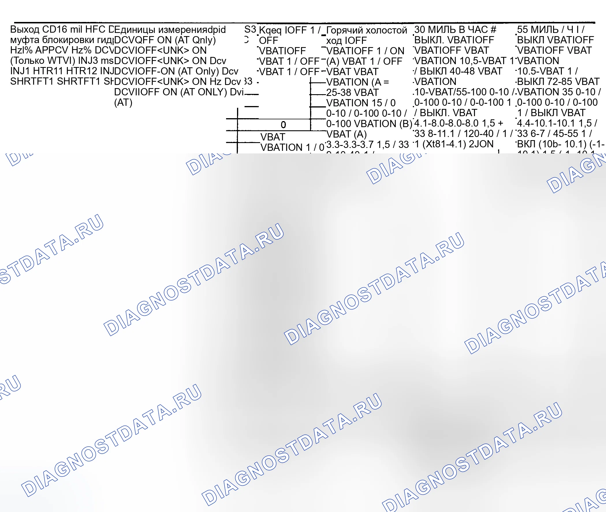 Рис. 3: Значения напряжения на контактах / PID (2 из 2). Ford Escort ZX2 