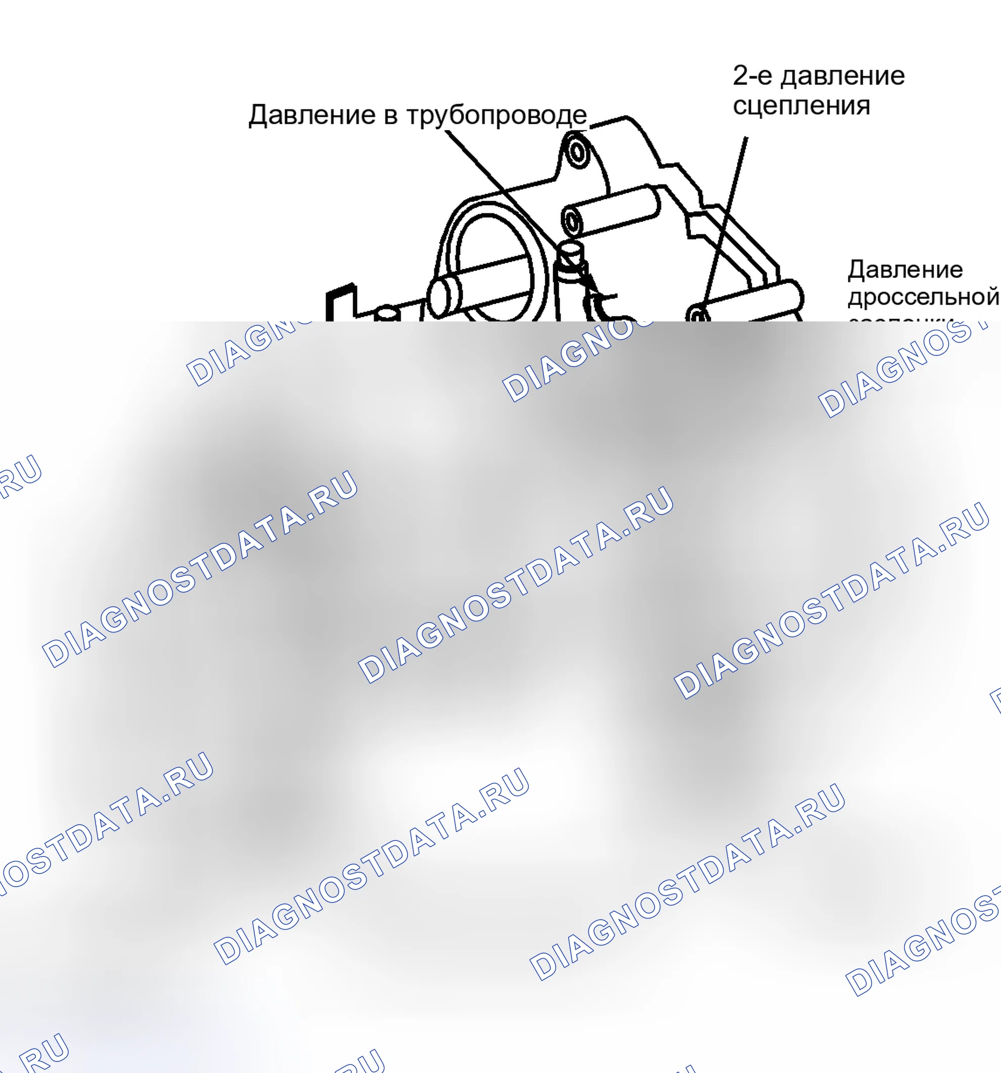 Рис. 31: Расположение точек опрессовки. Honda Civic III