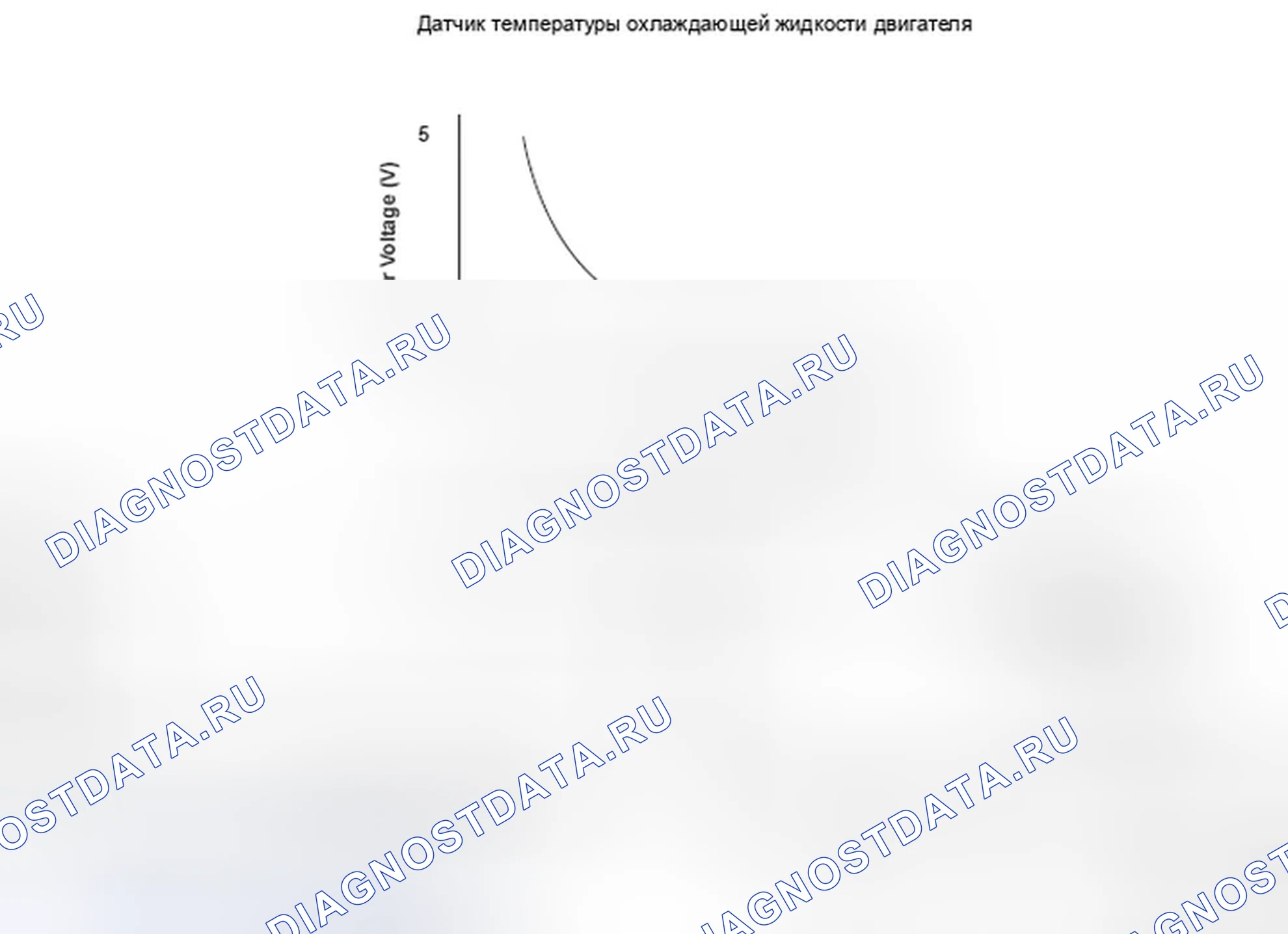 Рис. 123: Датчик температуры охлаждающей жидкости двигателя (температура охлаждающей жидкости) 1 Диапазон схемы / проблема производительности - график. Honda Ridgeline I