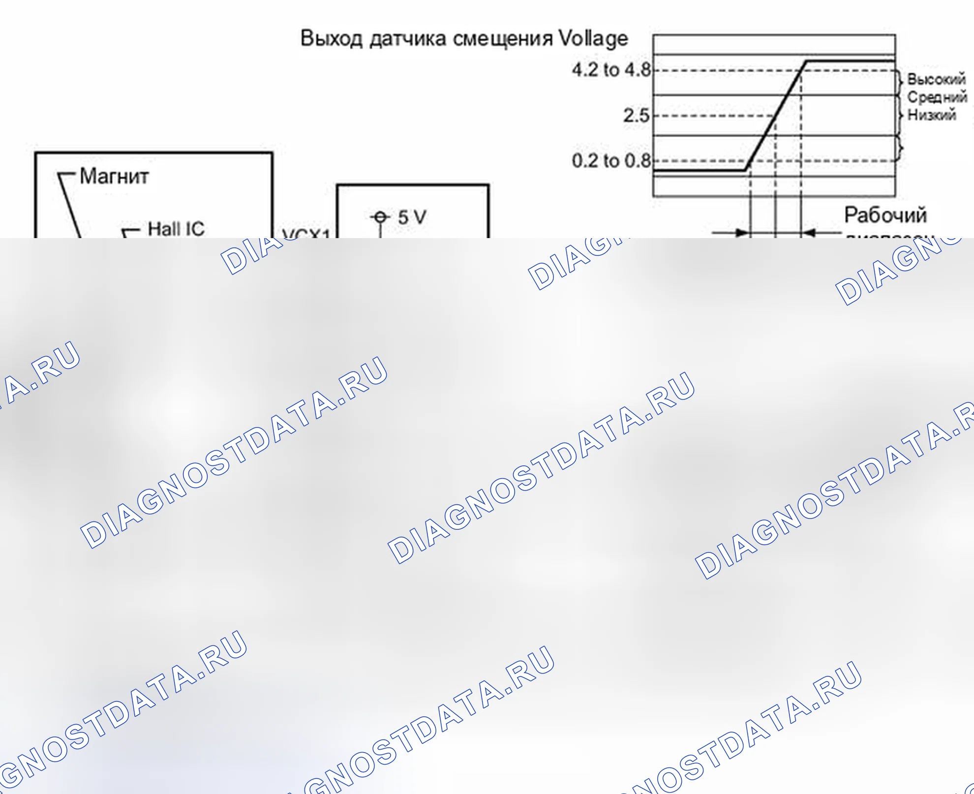 Рис. 382. Toyota Prius V I