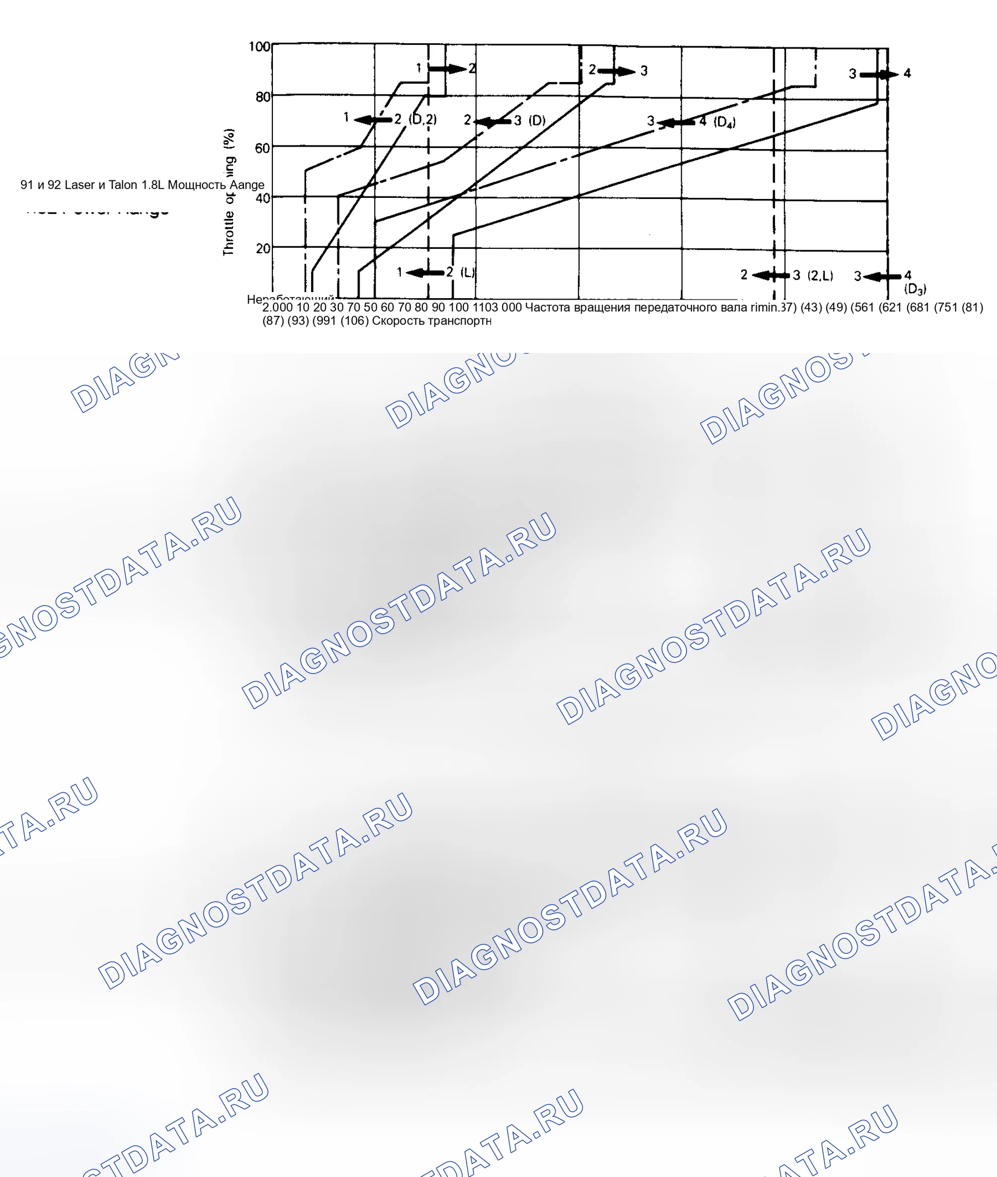 Рис. 22. Honda CR-Z I