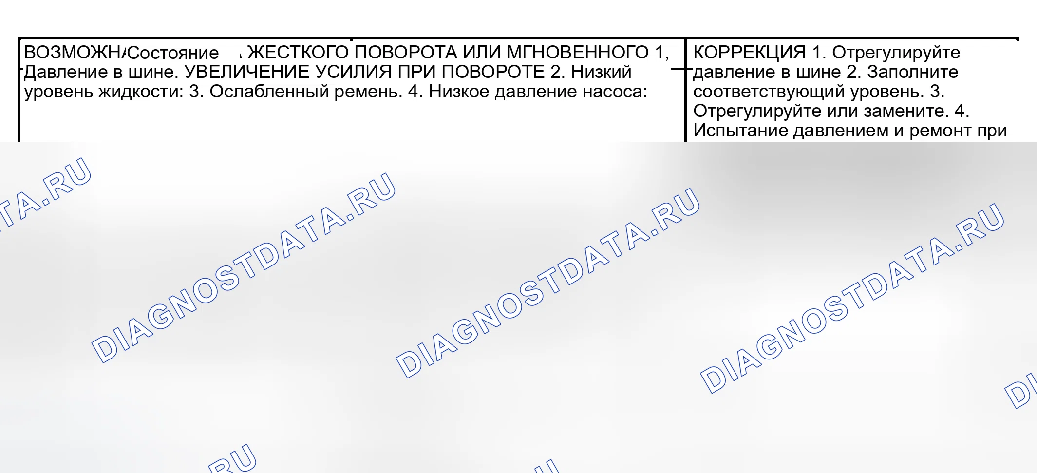 Рис. 4. Dodge Pickup R2500 