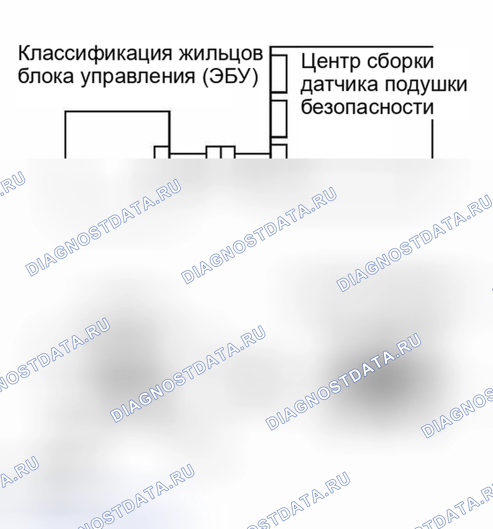 Рис. 89: ПРОЦЕДУРА КОНТРОЛЯ. Haval H5 I
