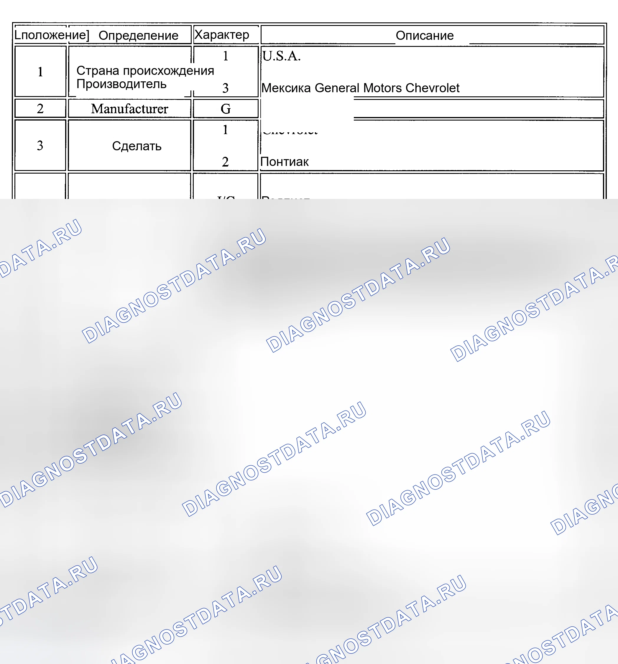 Рис. 6. Kia Ceed CD