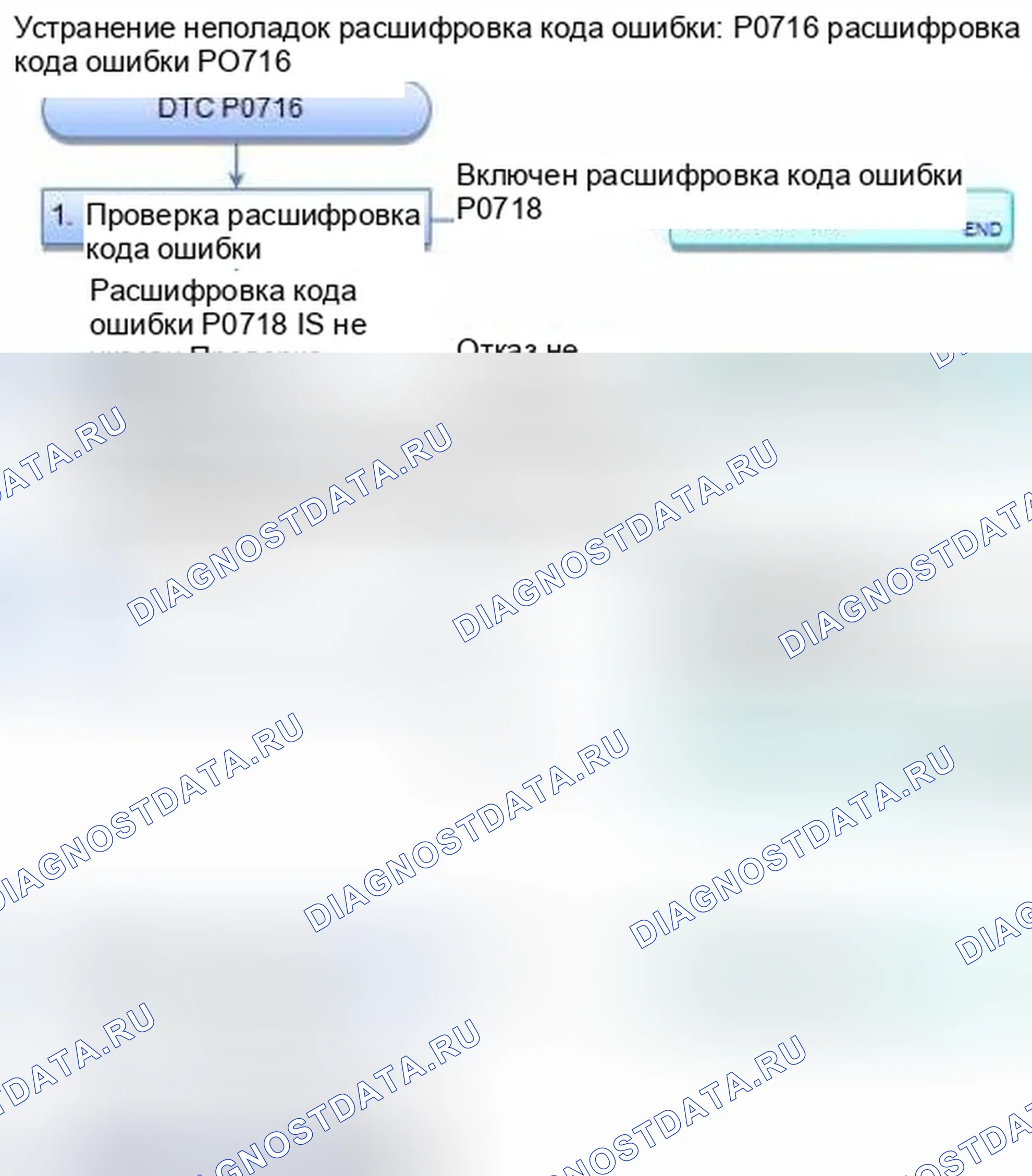 Рис. 311: расшифровка кода ошибки P0716: Датчик скорости первичного вала (главного вала) (диапазон / производительность). Honda CR-V IV