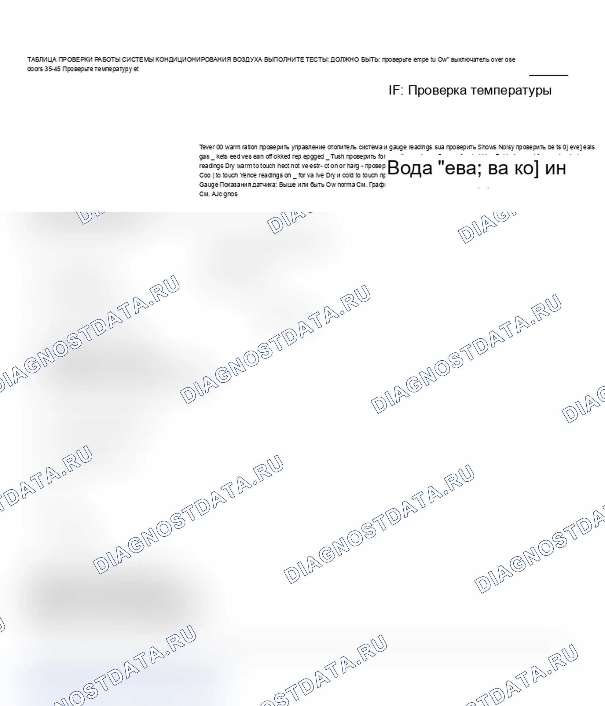 Рис. 1: ТАБЛИЦА ПРОВЕРКИ РАБОТЫ СИСТЕМЫ КОНДИЦИОНИРОВАНИЯ. Audi 5000 CS 