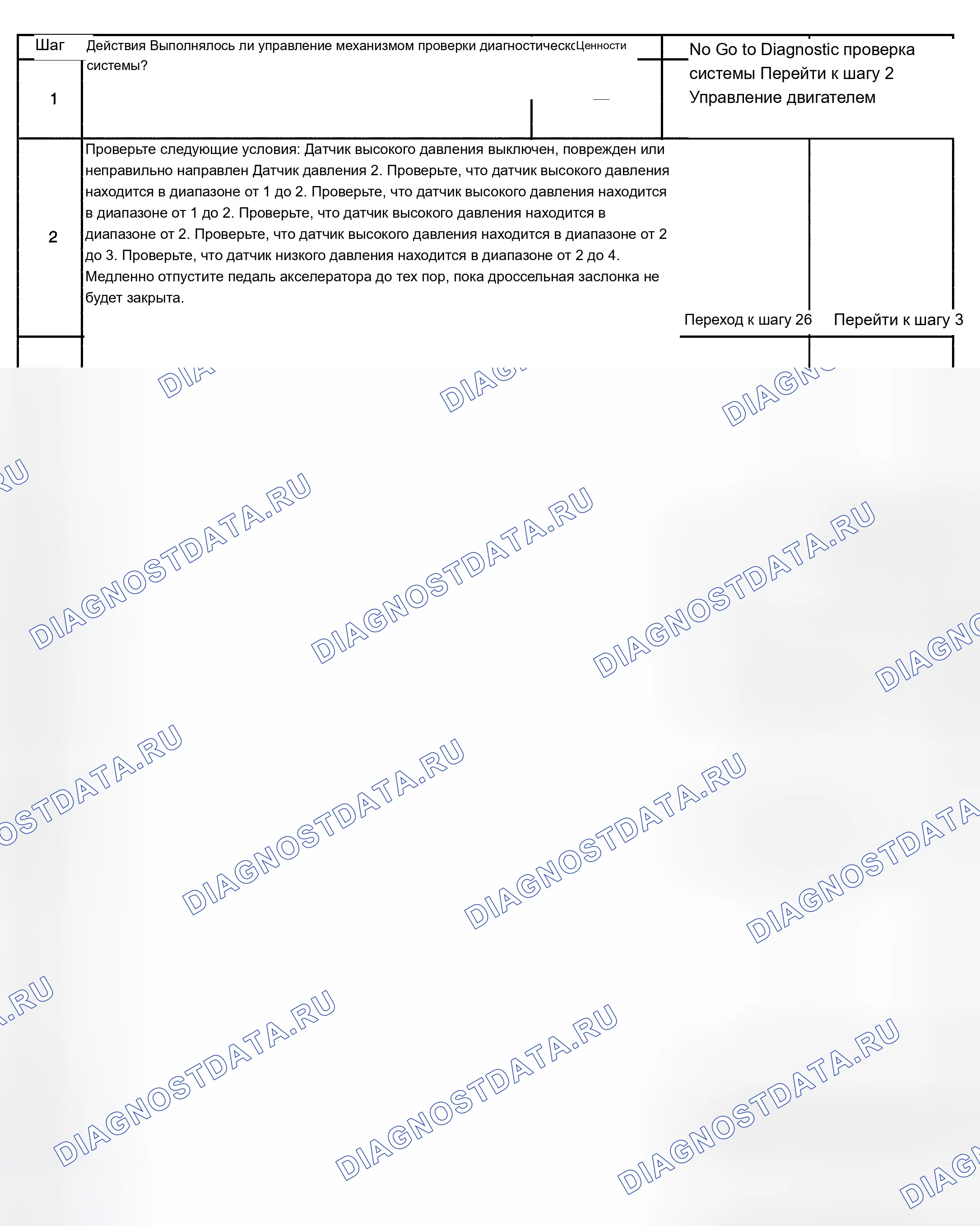 Рис. 231: Диагностическая процедура. Chevrolet Chevy Express H2500 
