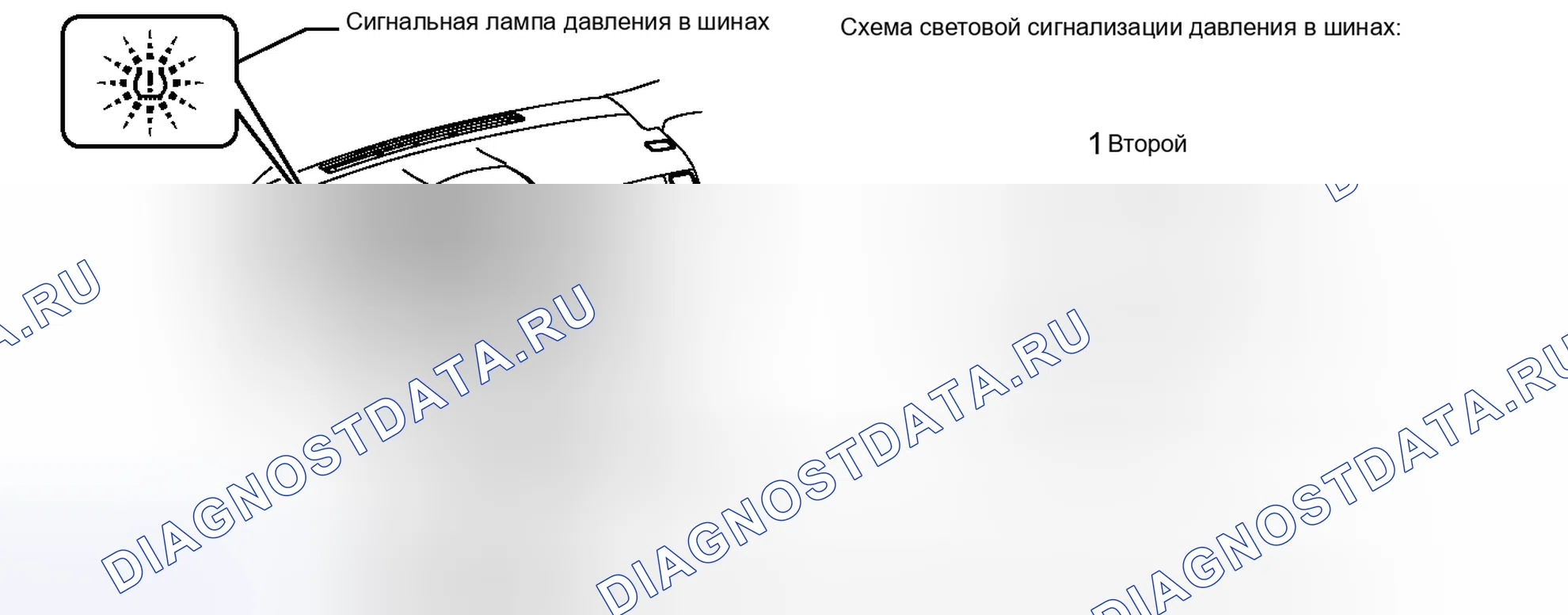 Рис. 16: ИНИЦИАЛИЗАЦИЯ. Toyota Corolla X рестайлинг