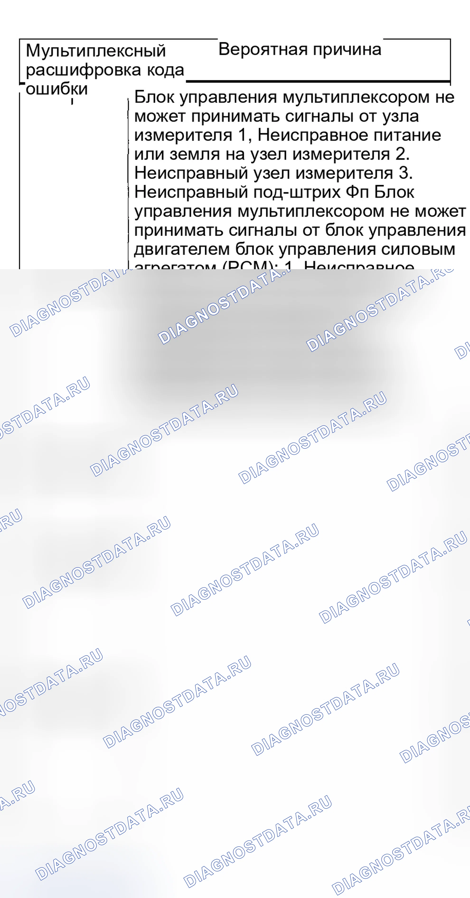 Рис. 11. Honda Civic VII