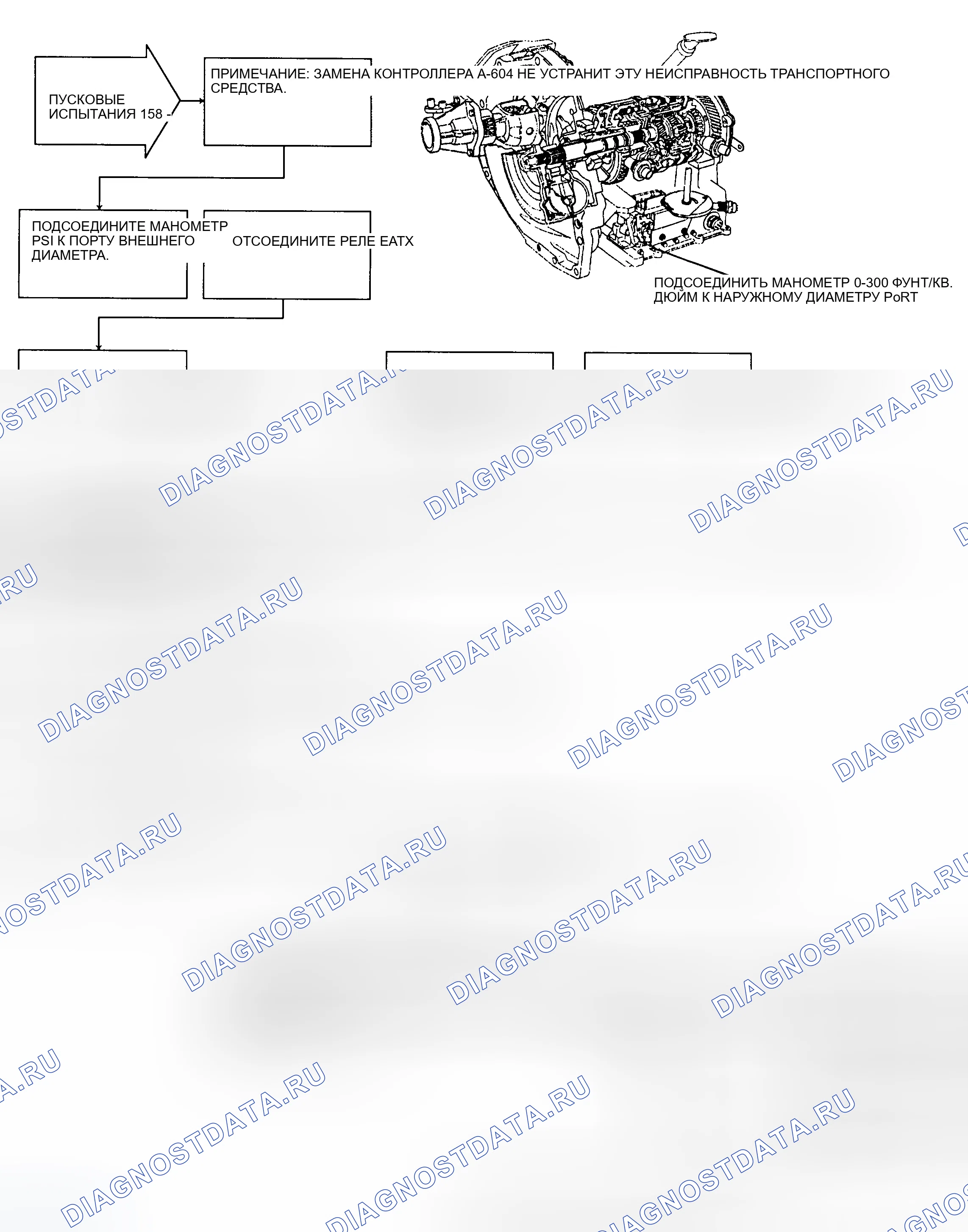 Рис. 131. Dodge Dakota 