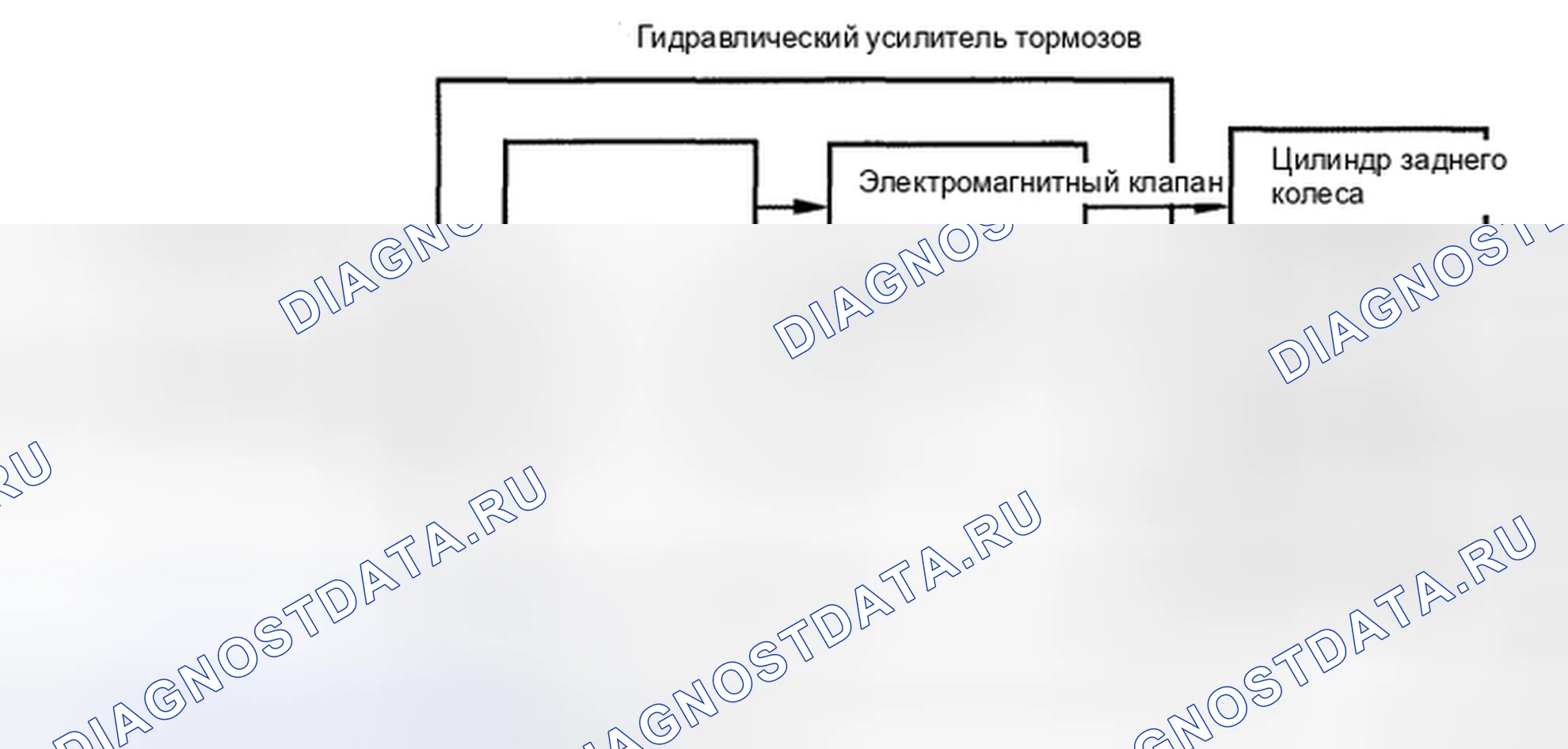 Рис. 197. Toyota Tacoma II