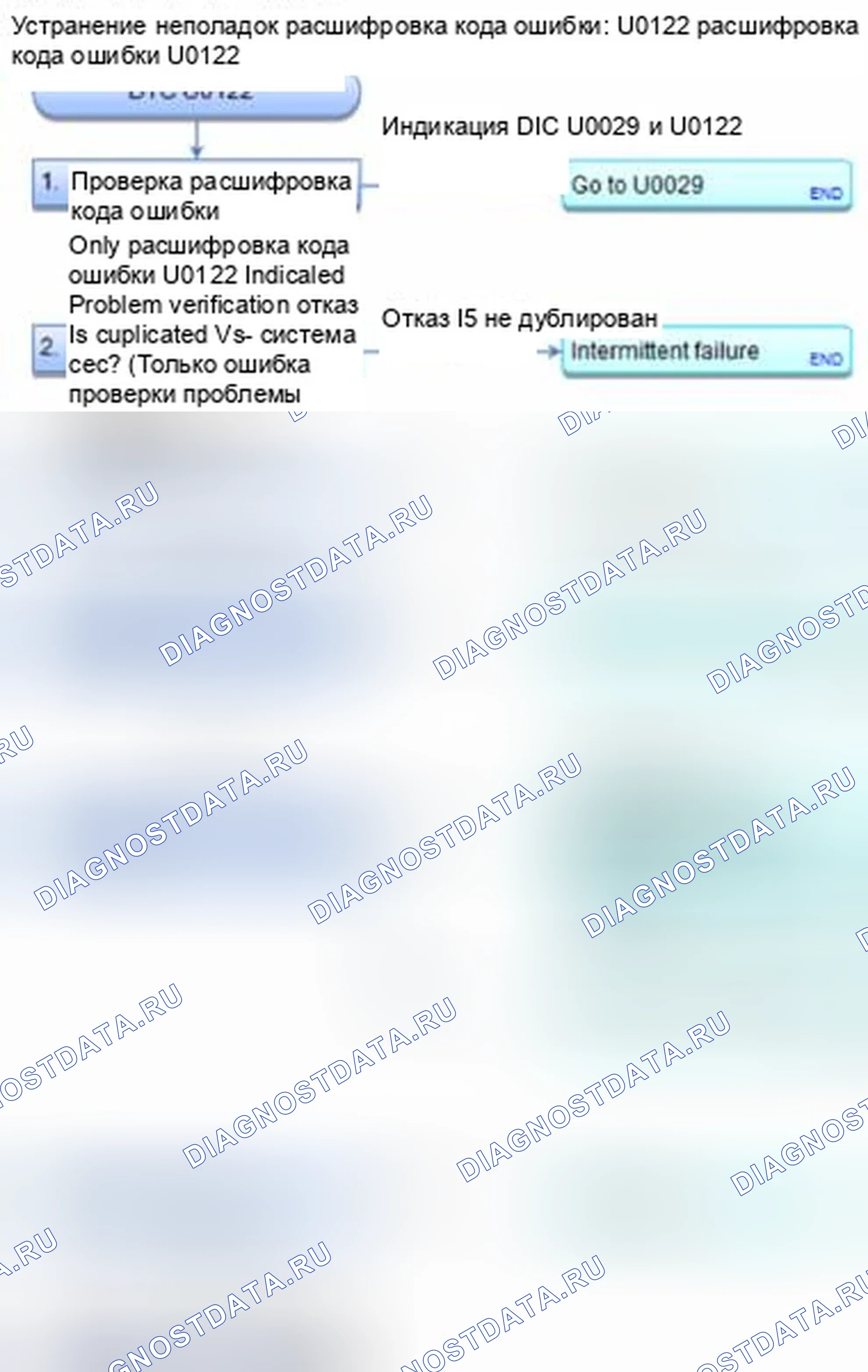 Рис. 96: расшифровка кода ошибки U0122: Неисправность F-CAN (блок управления модуляторами блок управления двигателем-VSA) (K24Z7). Honda Civic IX