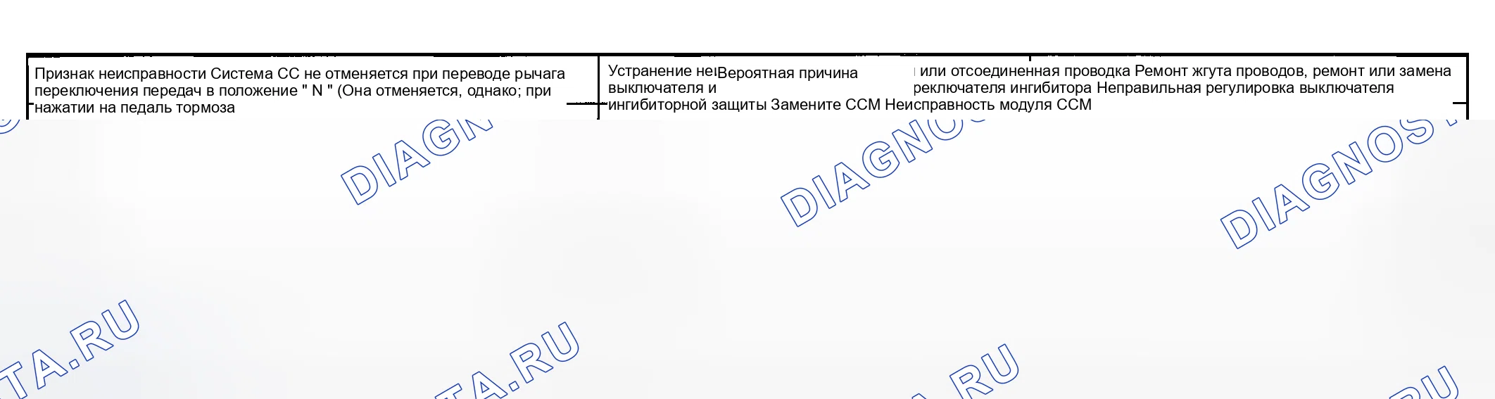 Рис. 7: СИМПТОМ НЕИСПРАВНОСТИ 4. Kia Spectra I рестайлинг 2