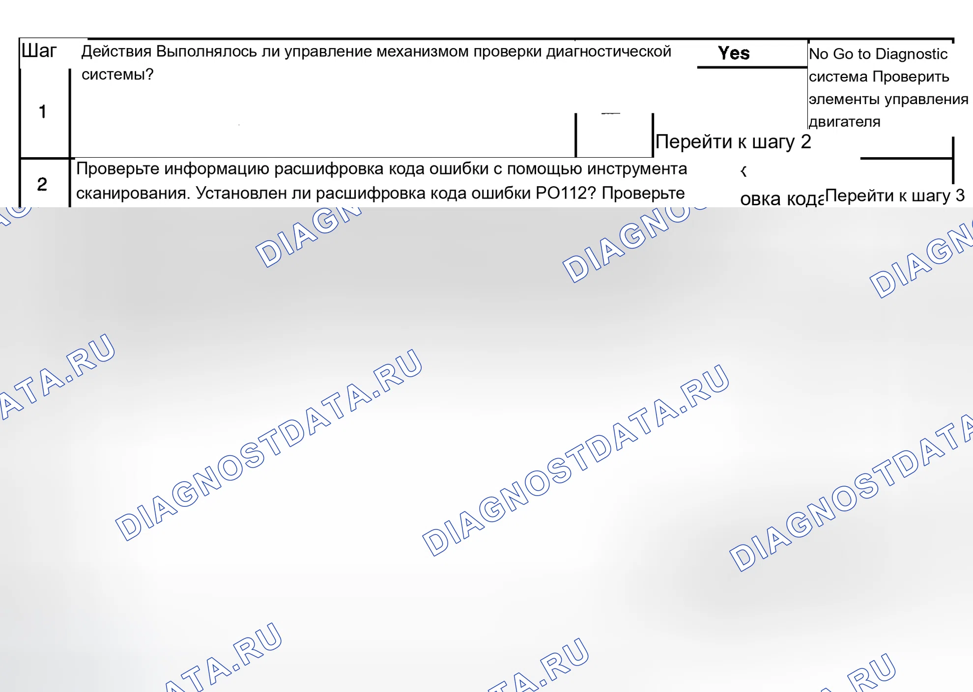 Рис. 498: Диагностическая процедура. Chevrolet Avalanche I