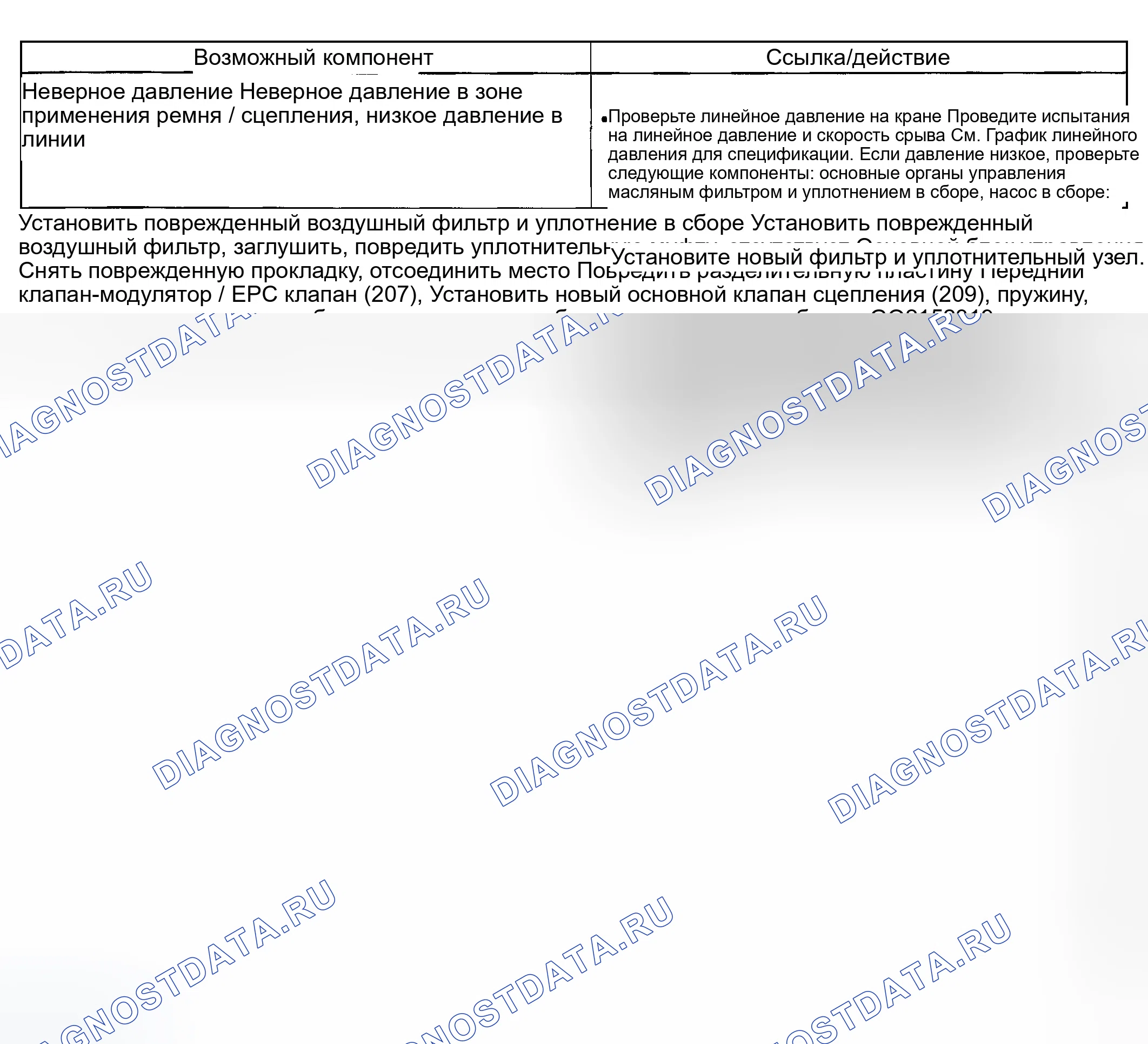 Рис. 174. Ford Ranger I