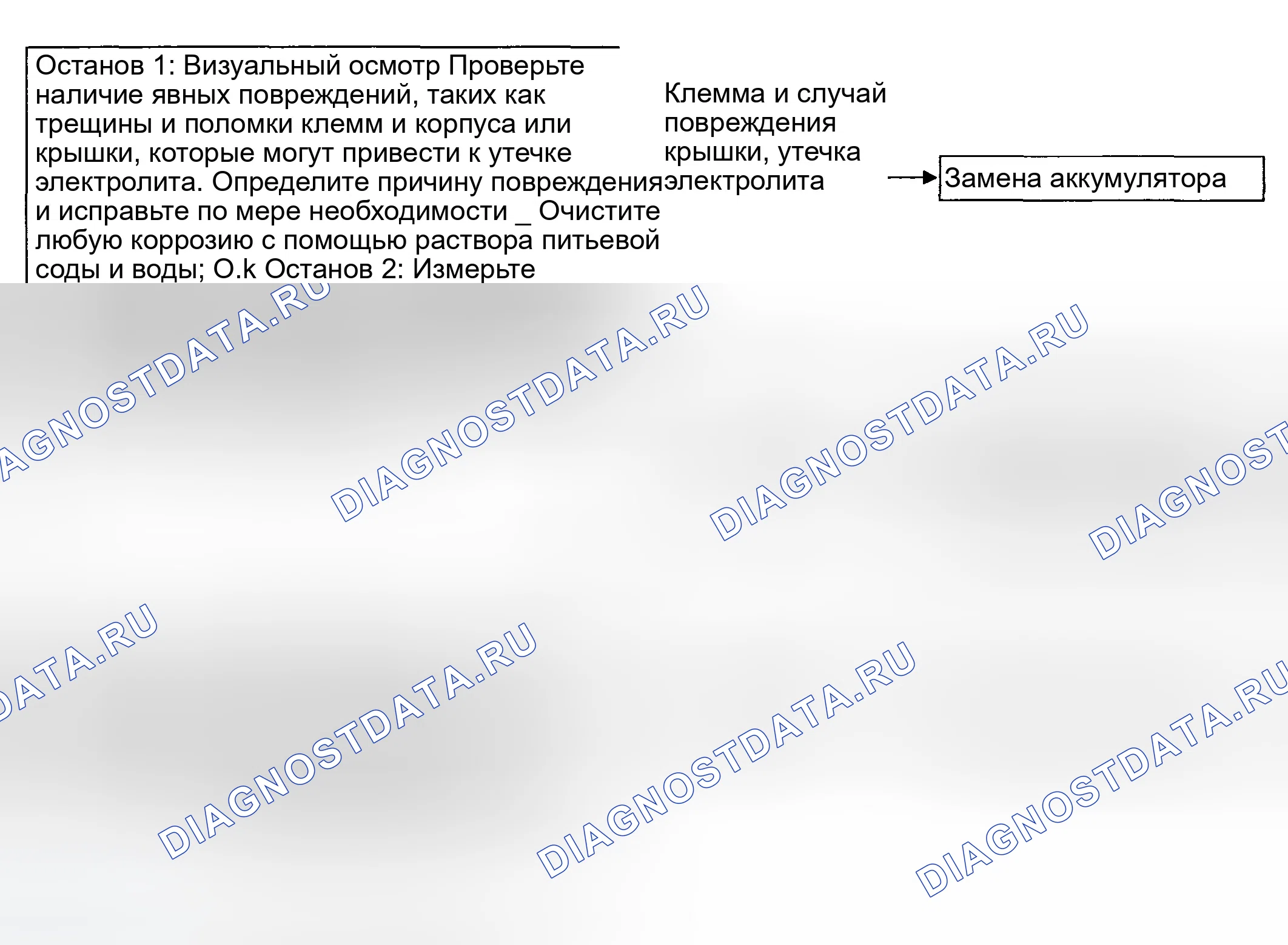 Рис. 22: 1. ПРОВЕРКА РАСХОДА. Hyundai Tiburon II рестайлинг