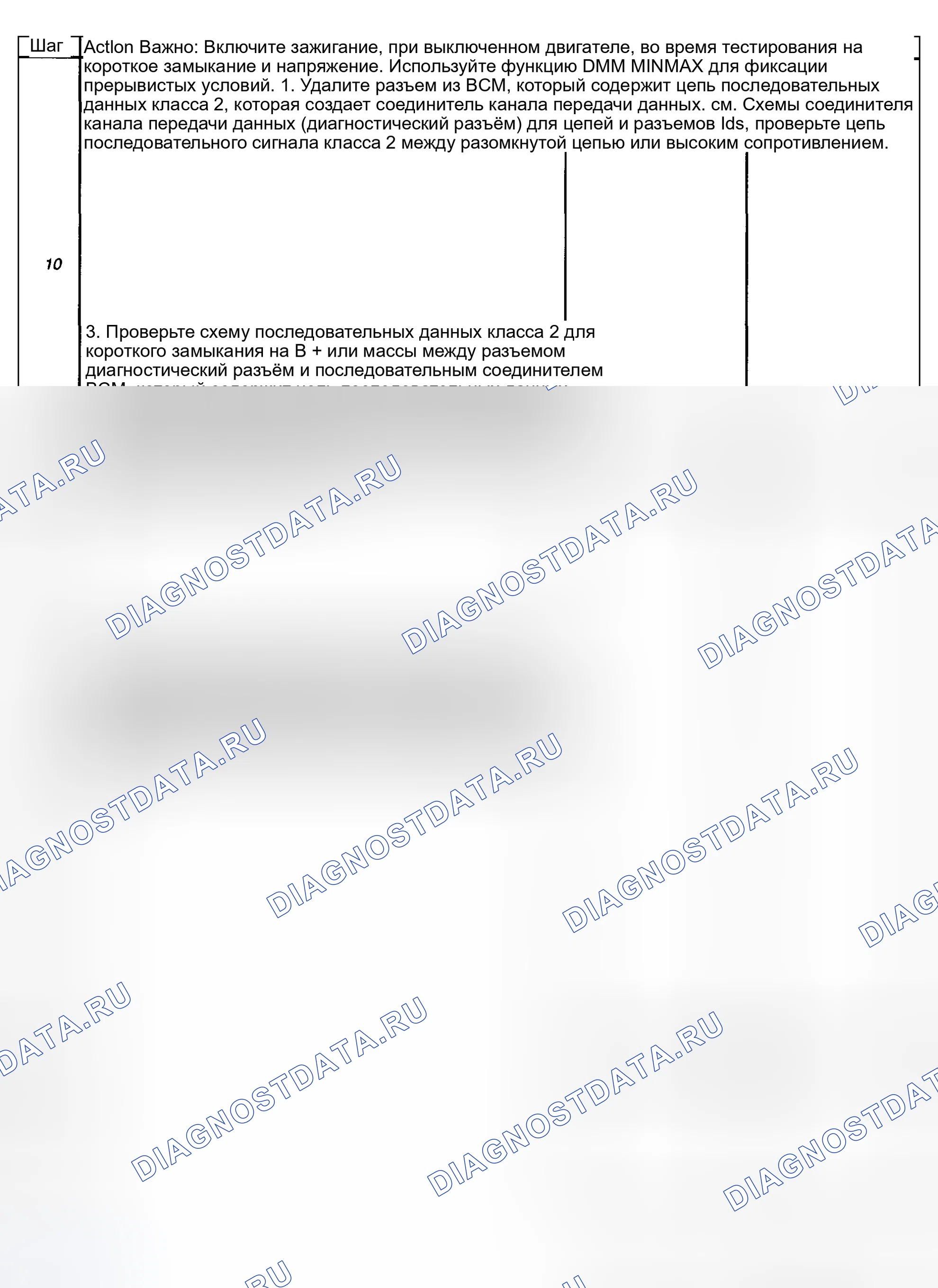 Рис. 10. Kia Ceed CD