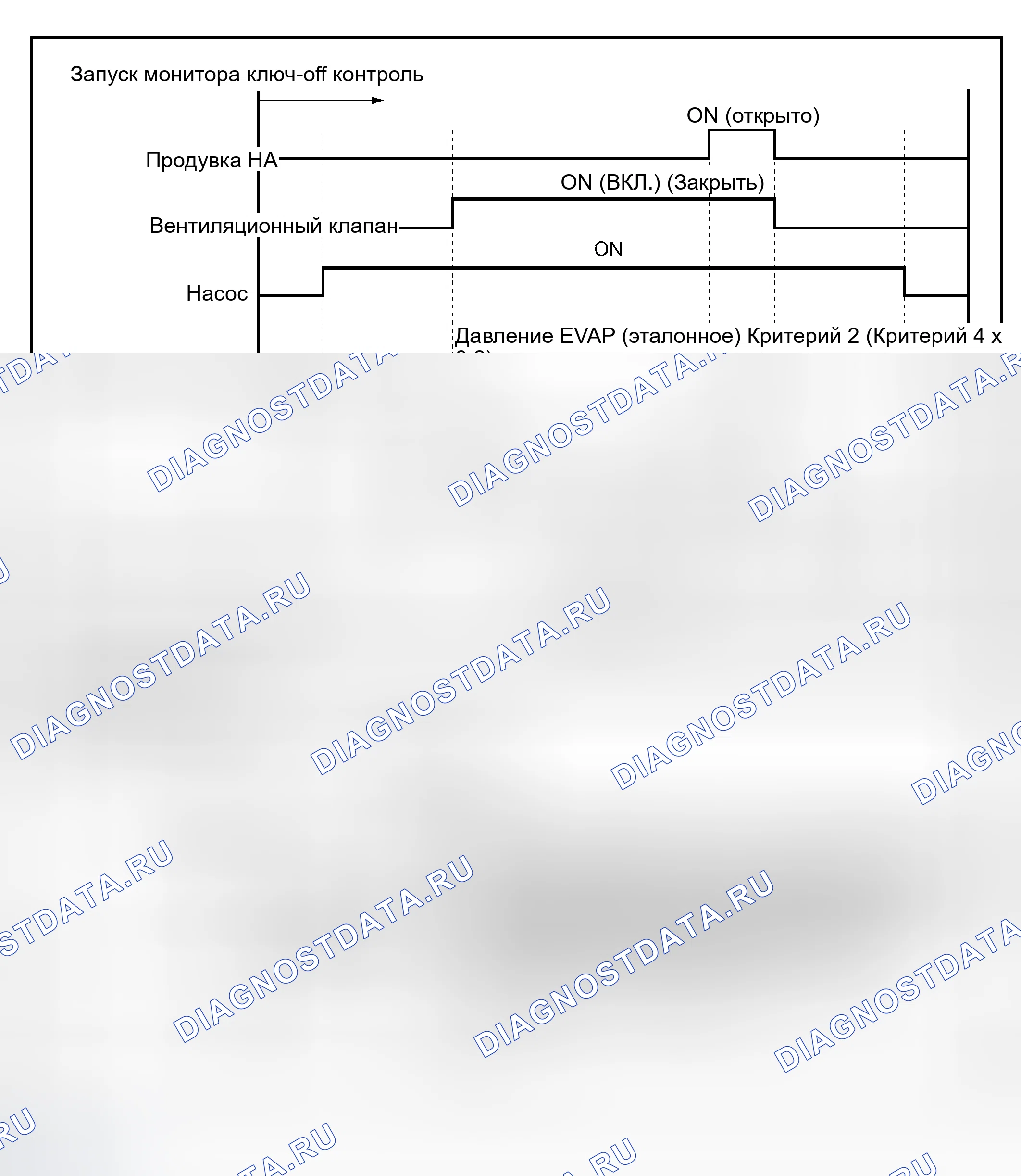 Рис. 8. Toyota Sequoia I рестайлинг