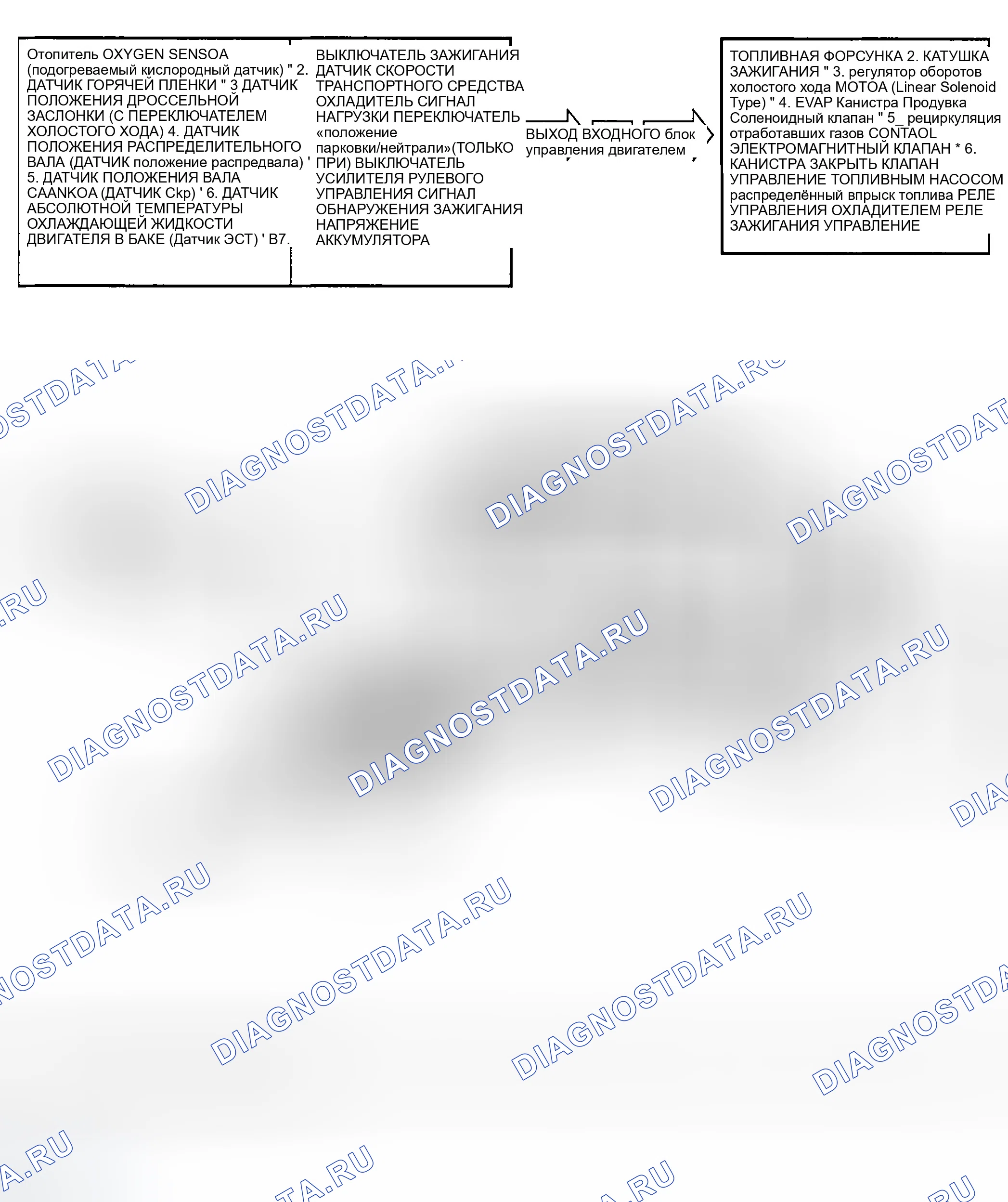 Рис. 7: ПРИНЦИПИАЛЬНАЯ СХЕМА (2.4L). Hyundai Sonata IV рестайлинг