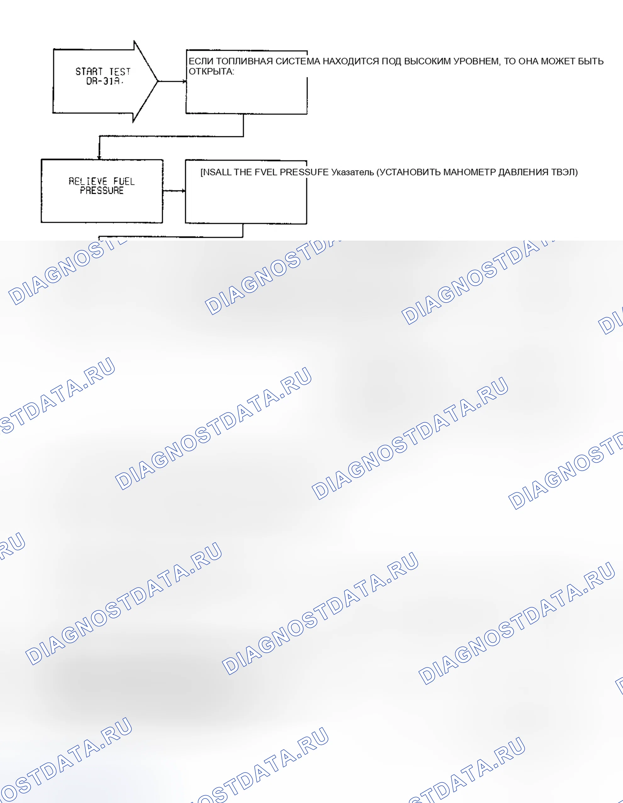 Рис. 158: Испытательный DR-31A: (1 из 2) давление топлива. Dodge Dakota Sport 