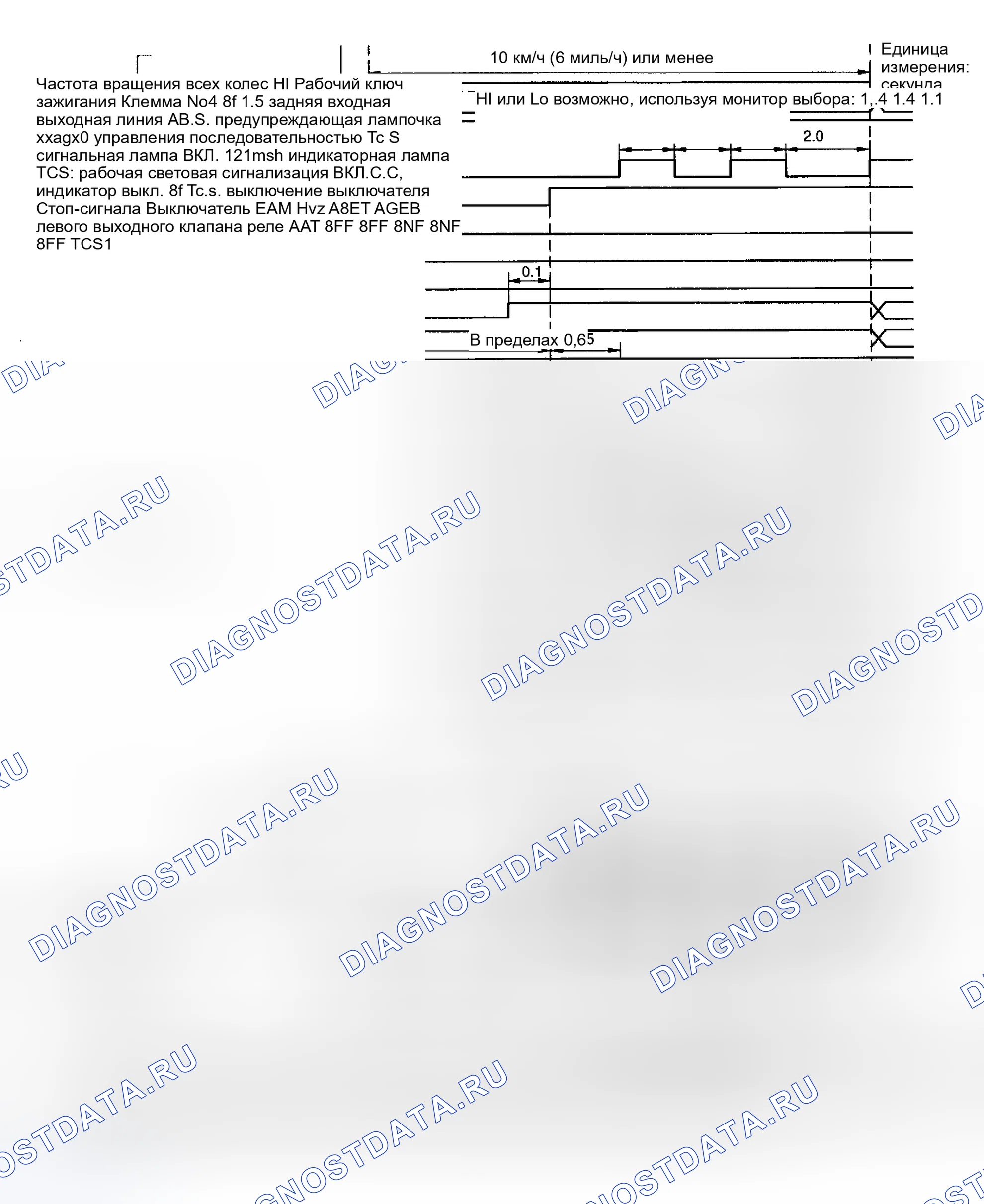 Рис. 17: УПРАВЛЕНИЕ ПОСЛЕДОВАТЕЛЬНОСТЬЮ. Subaru Legacy BD/BG/BK